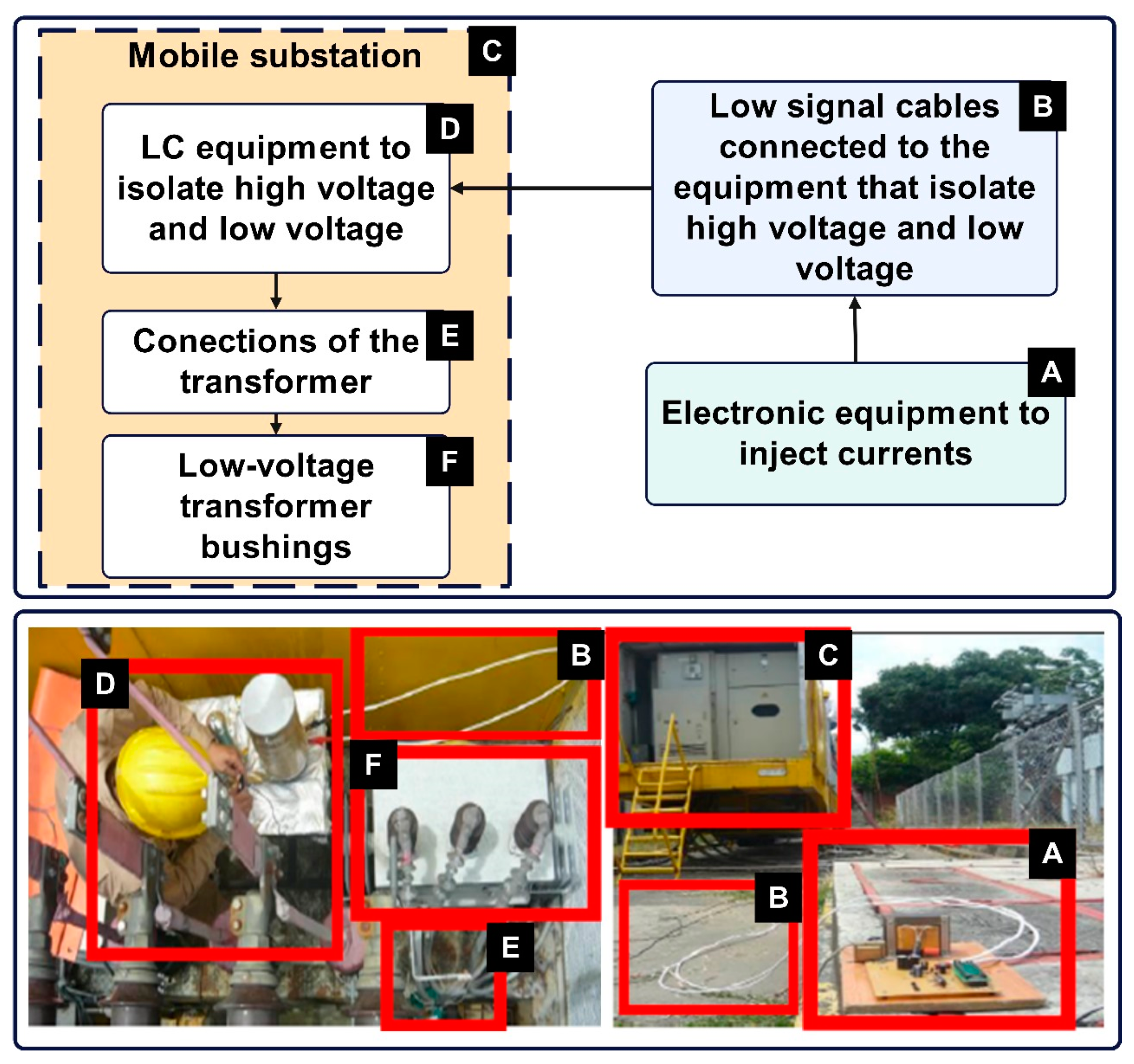 Energies 17 06056 g002