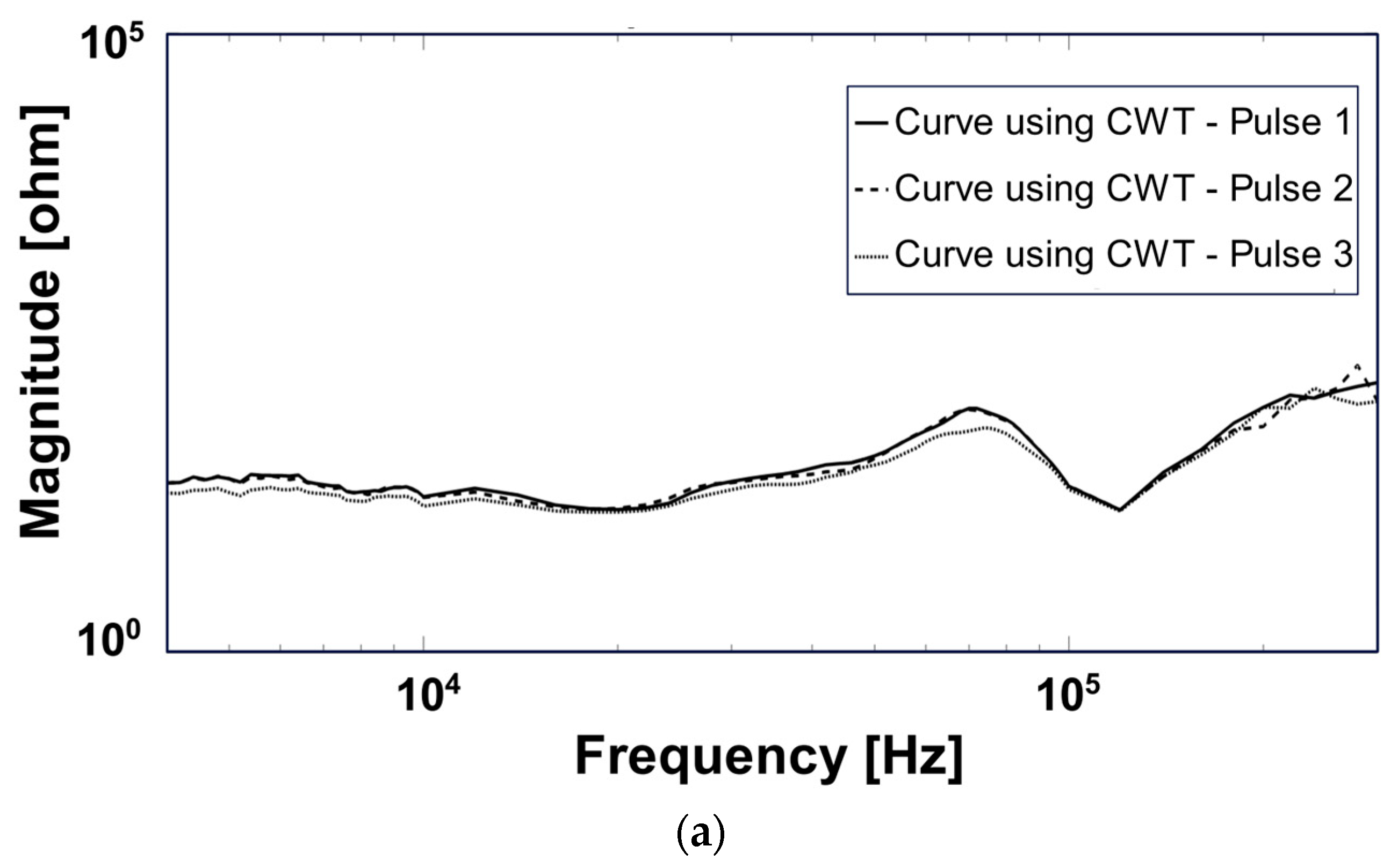Energies 17 06056 g005a