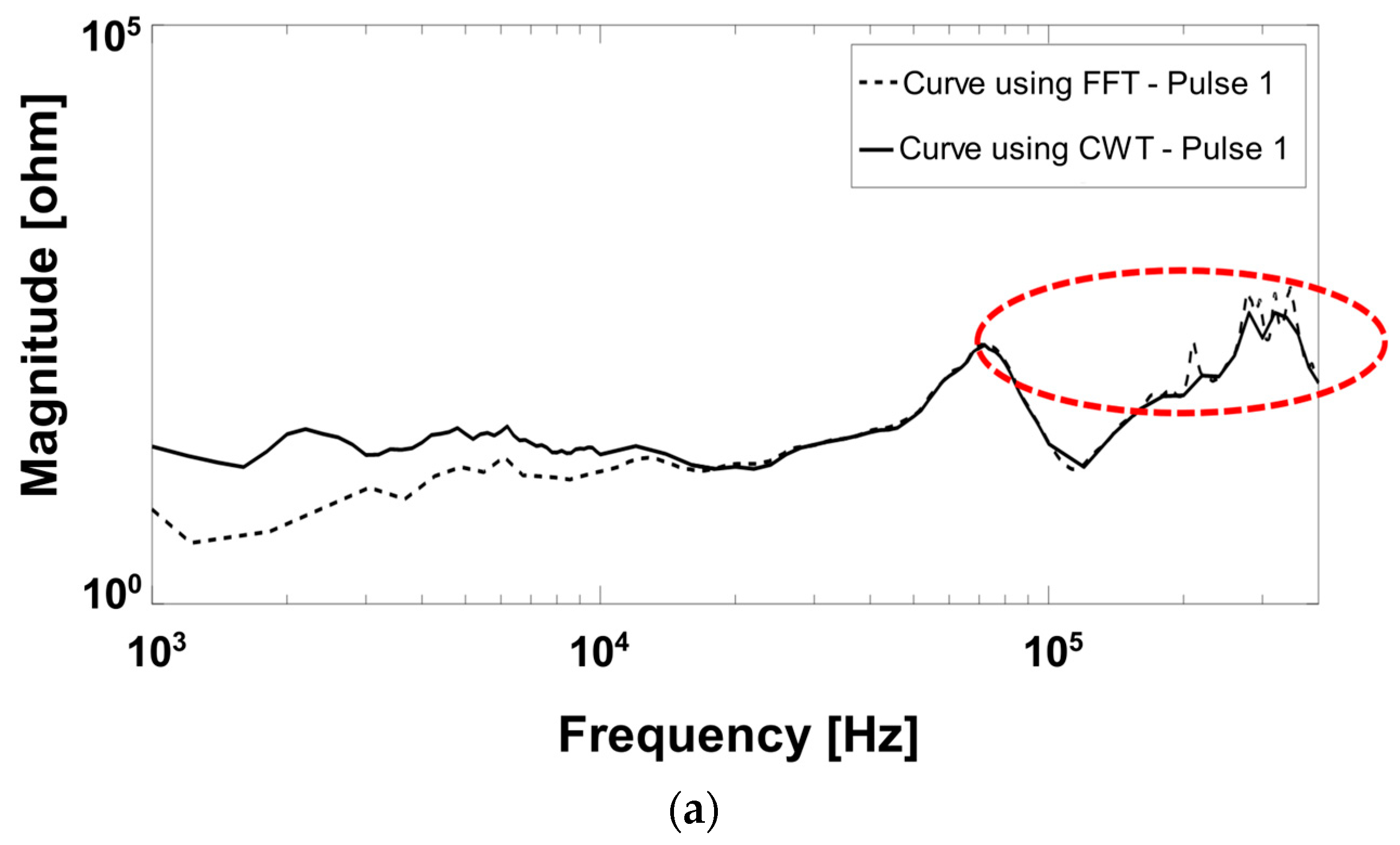 Energies 17 06056 g007a