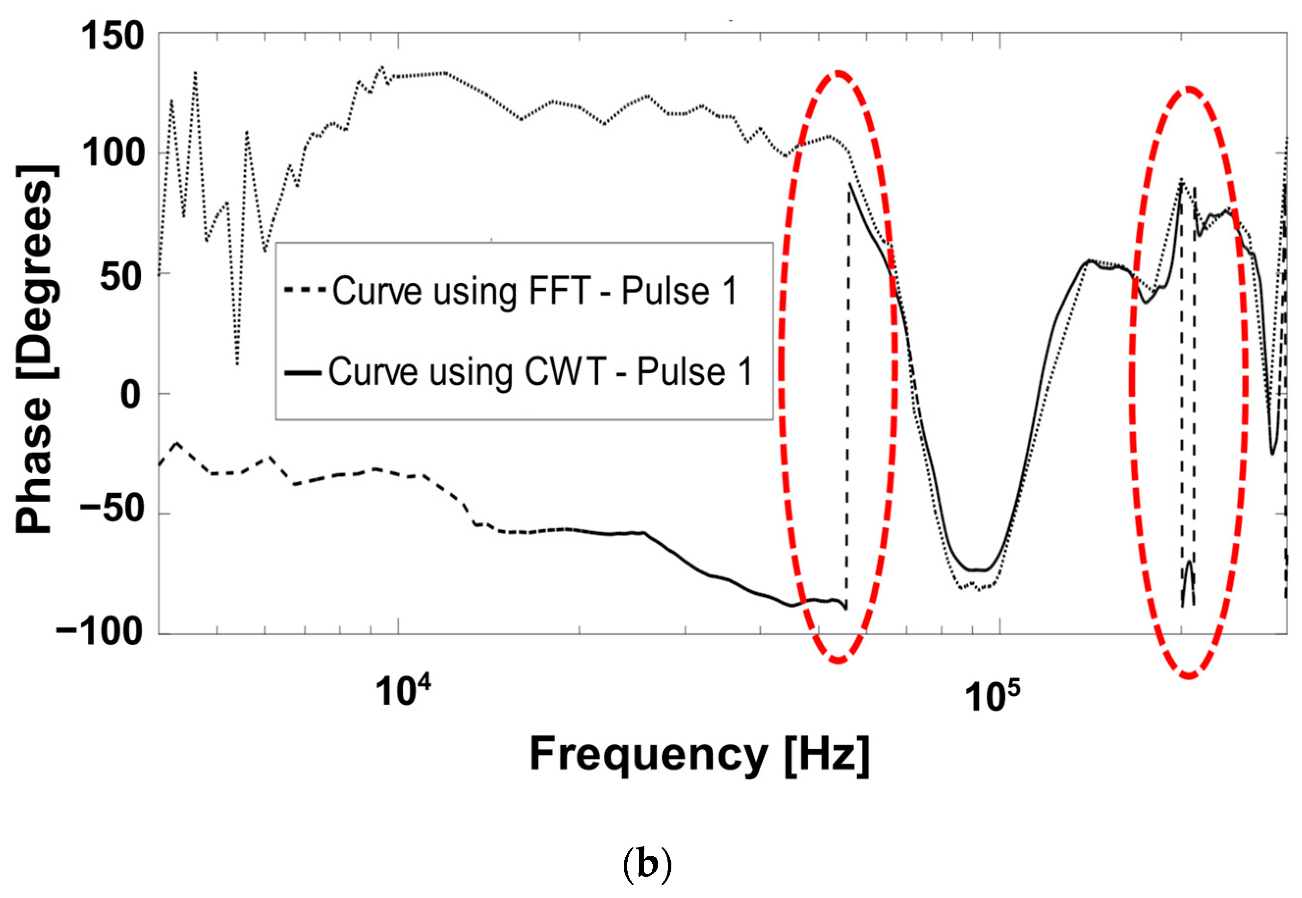 Energies 17 06056 g007b