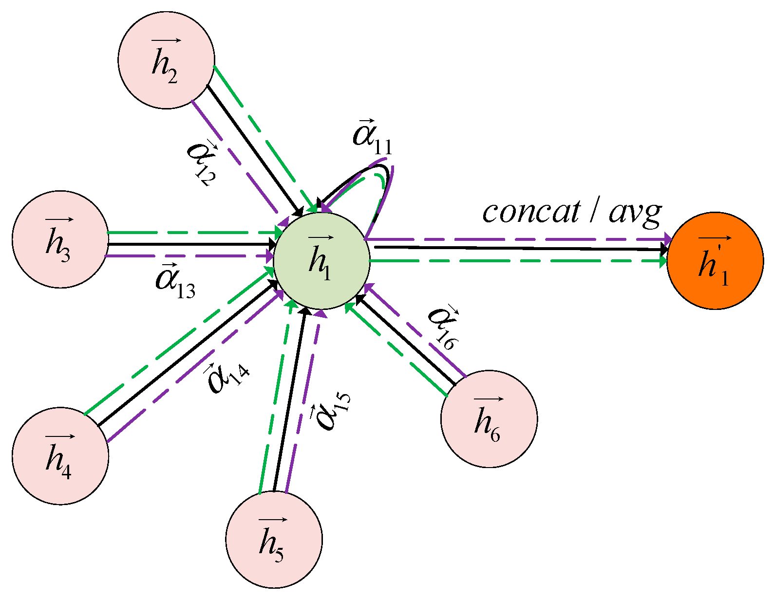 Energies 17 06062 g006