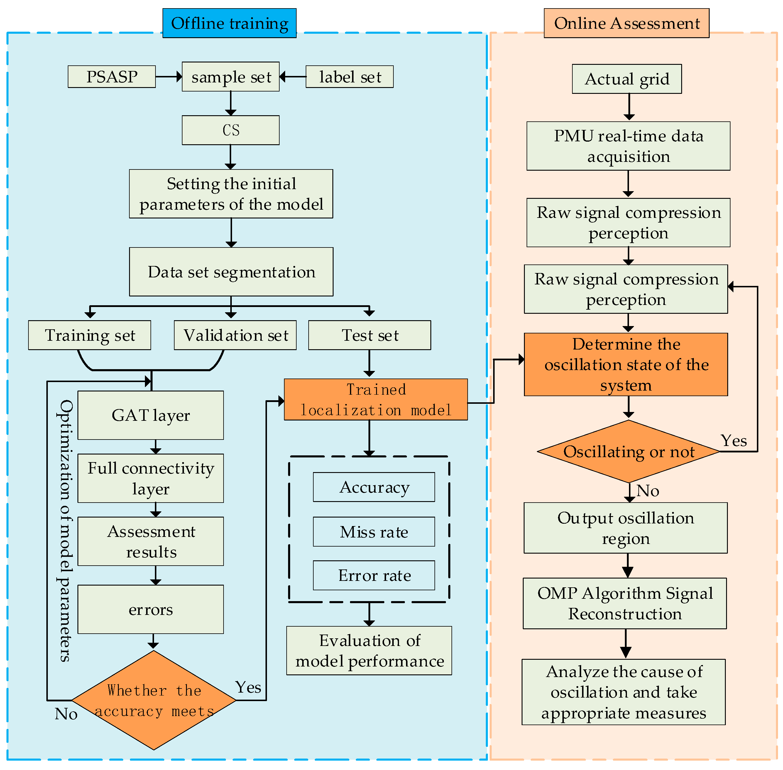 Energies 17 06062 g008