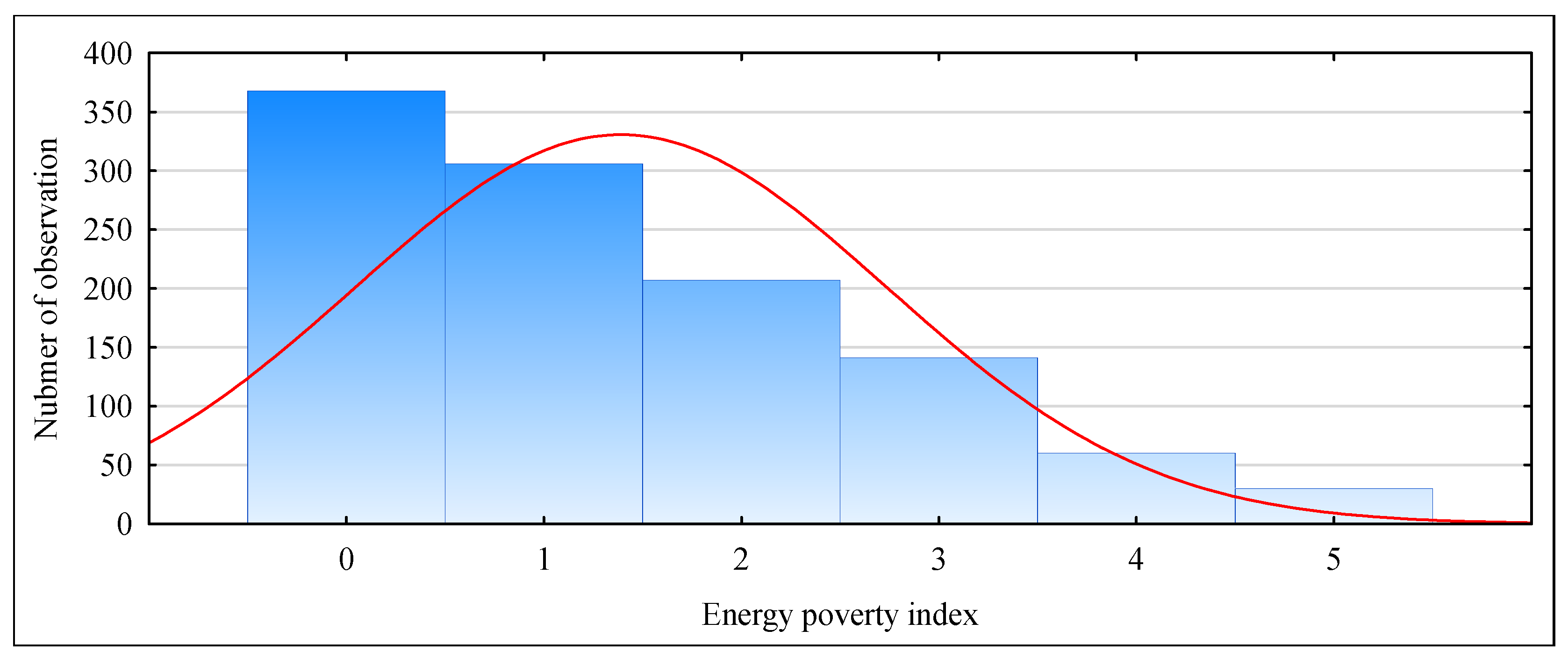 Energies 17 06067 g003 Energies 17 06067 g003