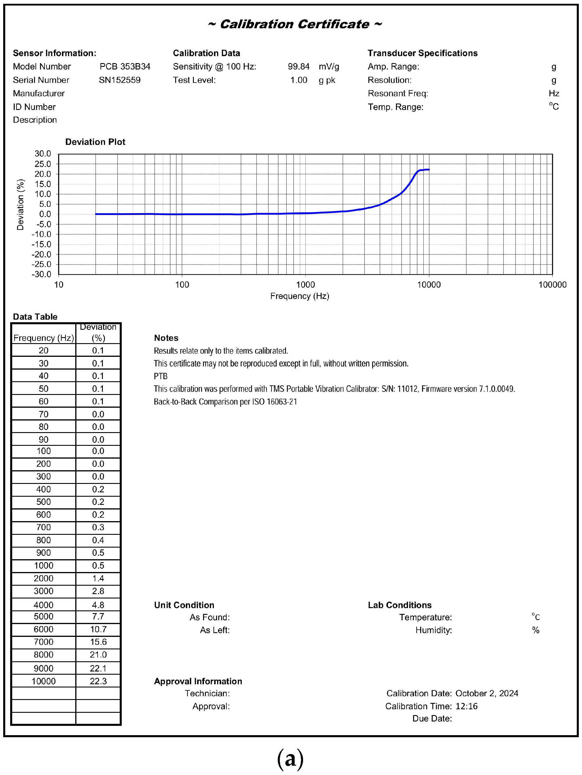 Energies 17 06072 g003a