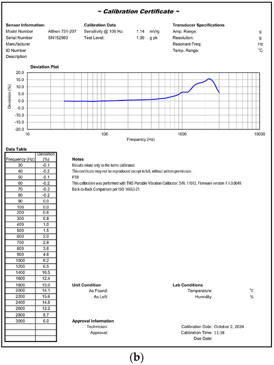 Energies 17 06072 g003b