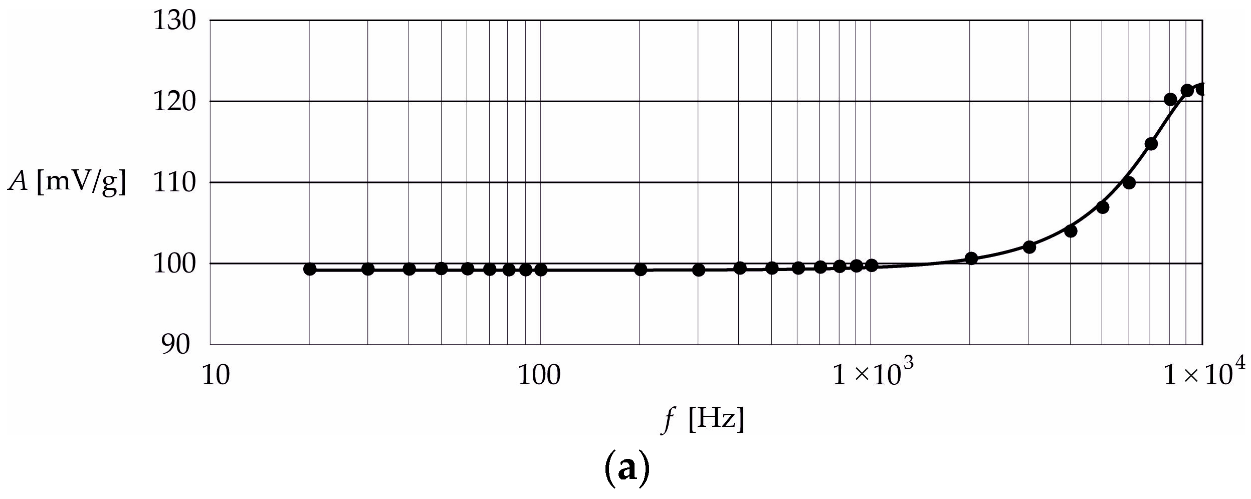 Energies 17 06072 g004a