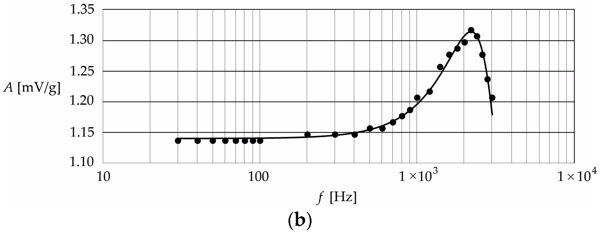 Energies 17 06072 g004b