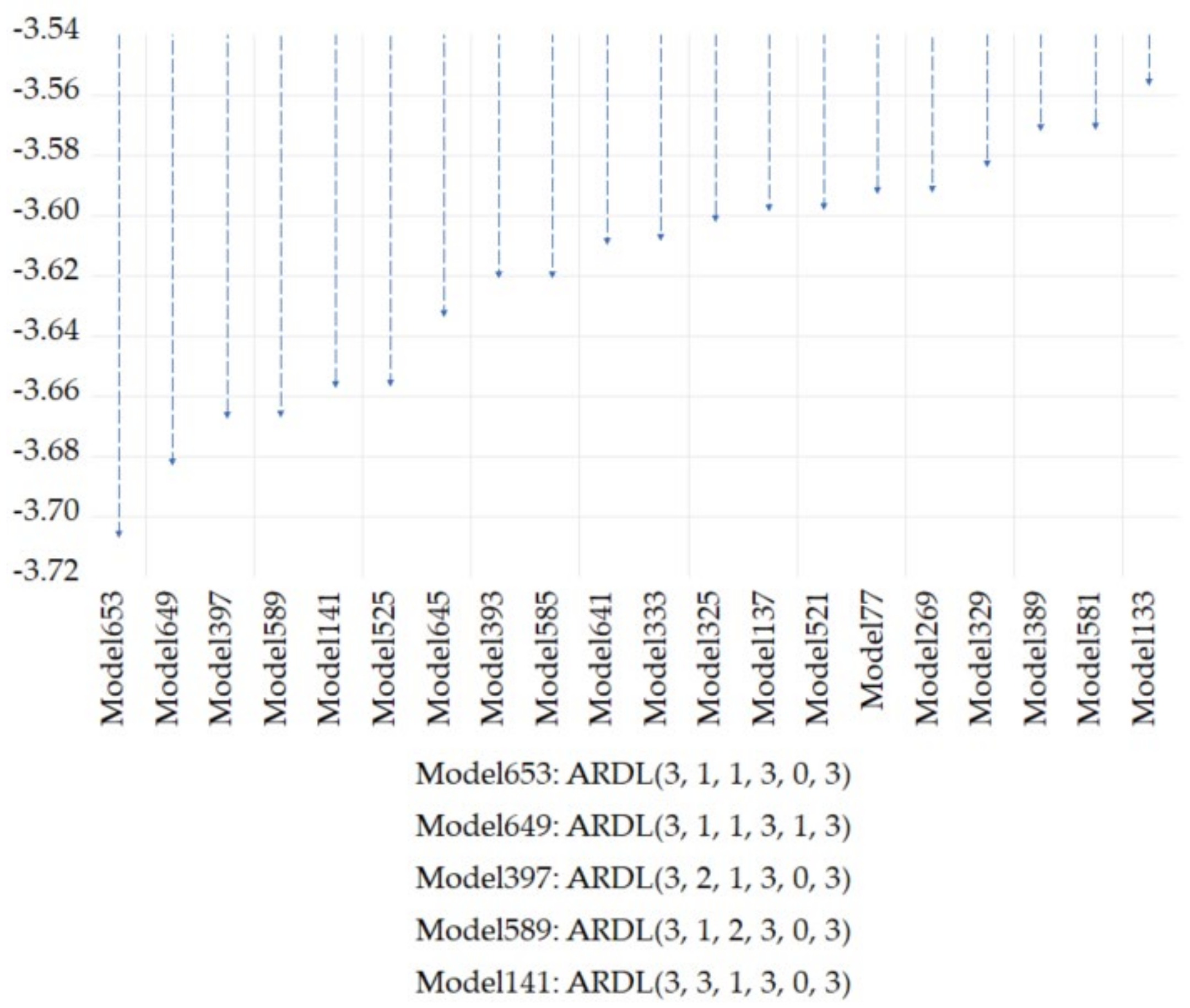 Energies 17 06074 g007