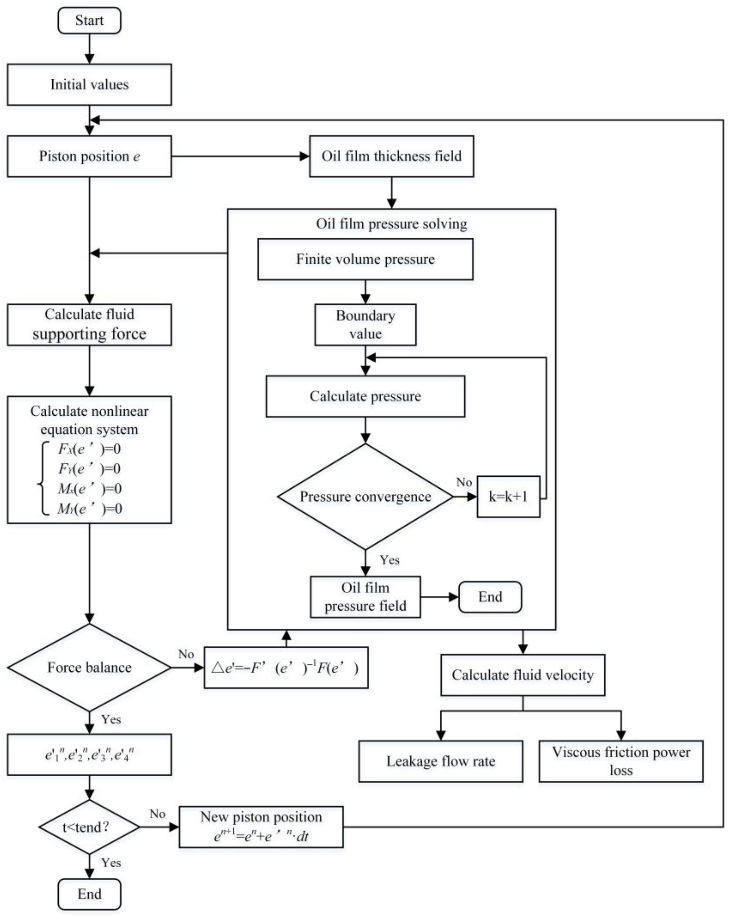 Energies 17 06080 g008