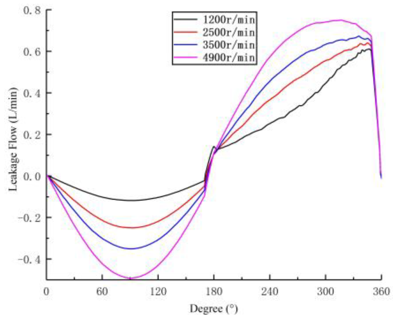 Energies 17 06080 g011