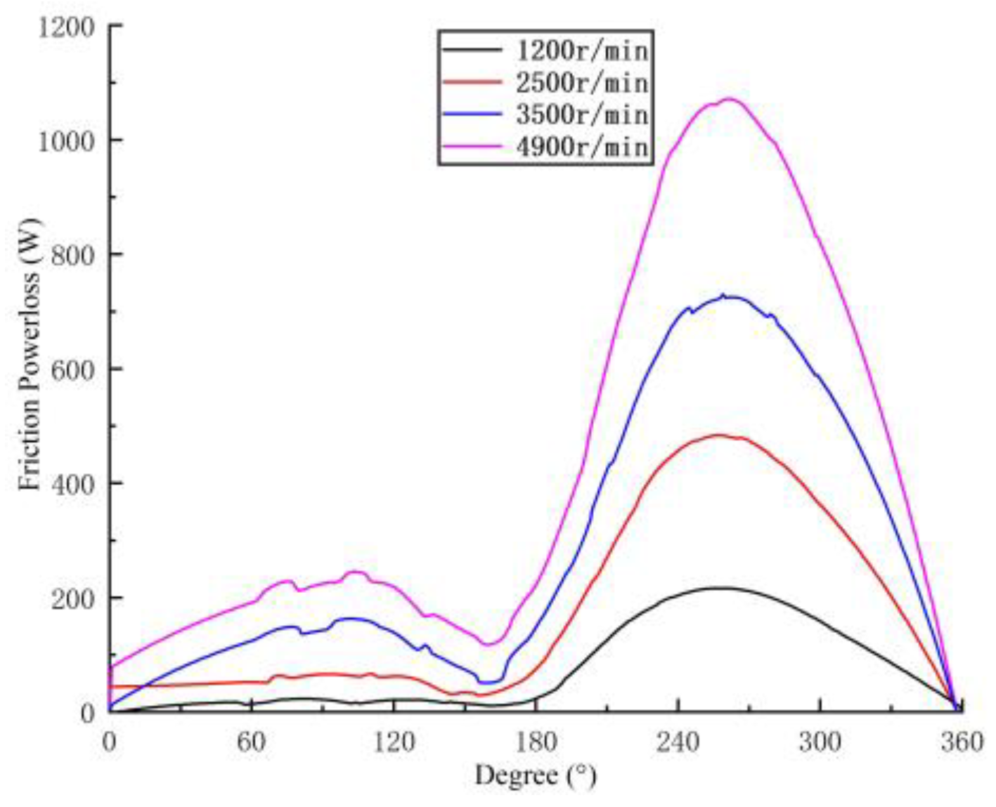 Energies 17 06080 g012