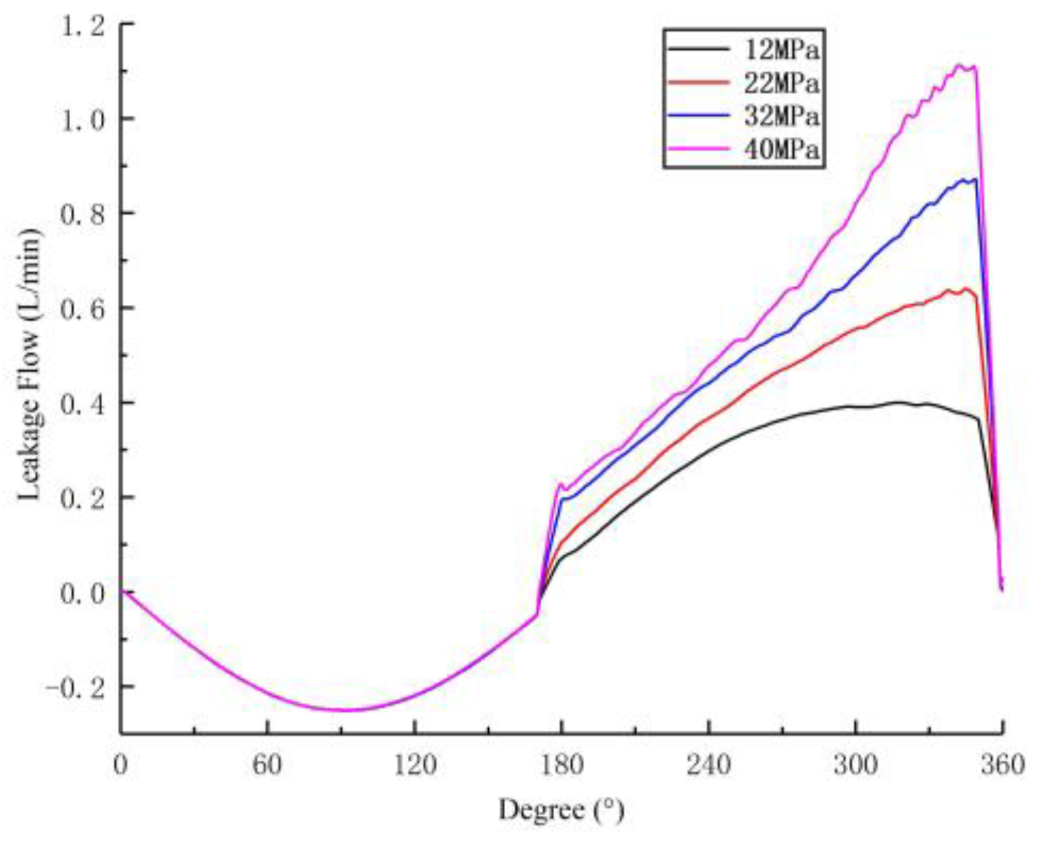 Energies 17 06080 g014