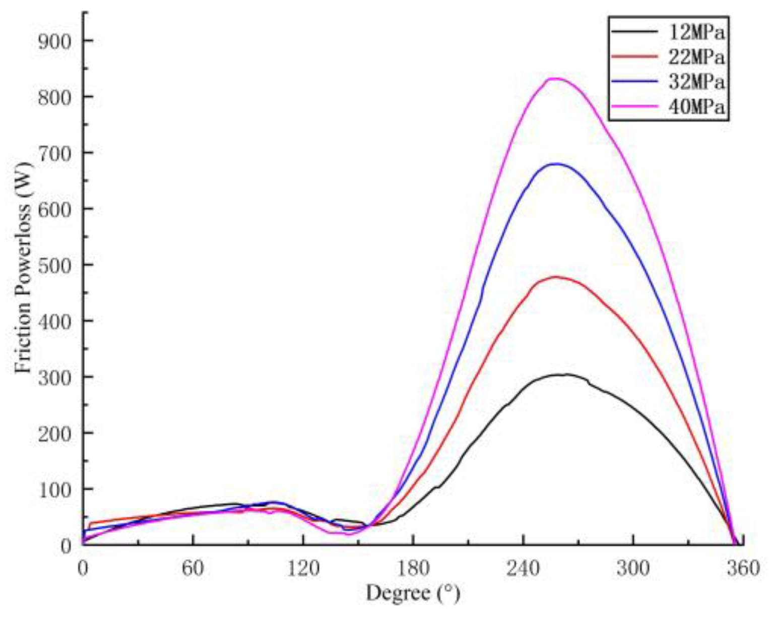Energies 17 06080 g015