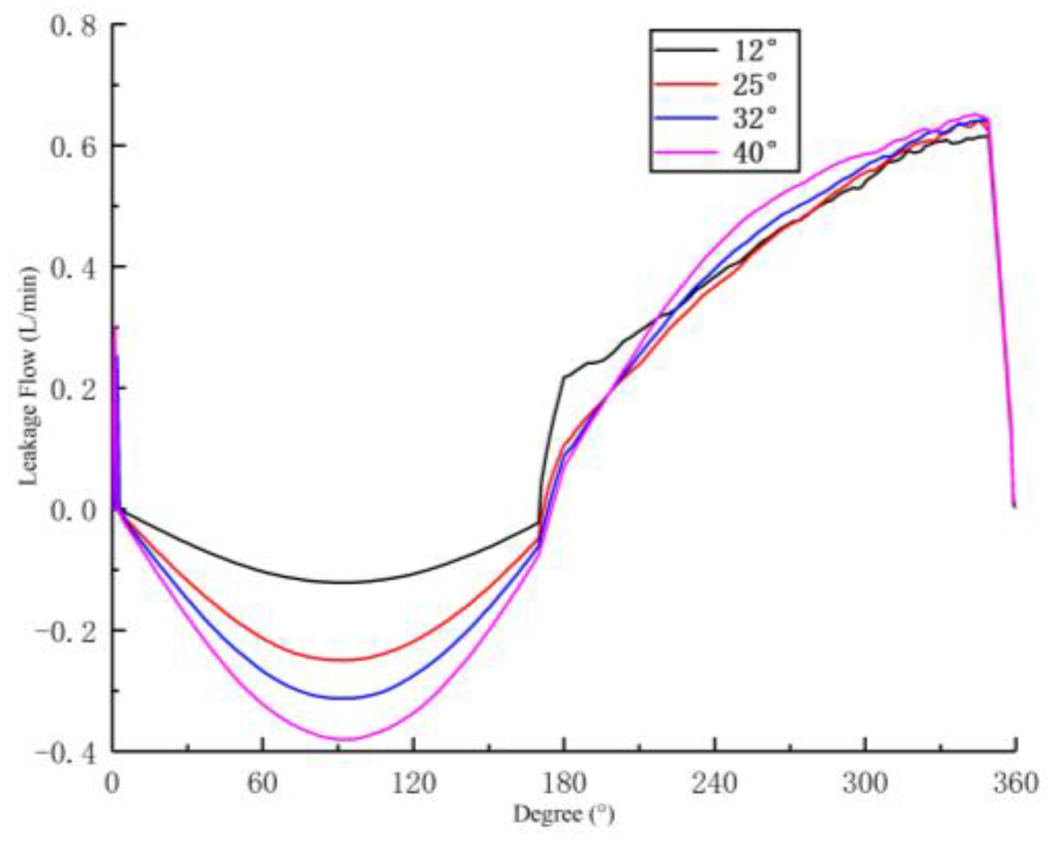 Energies 17 06080 g016