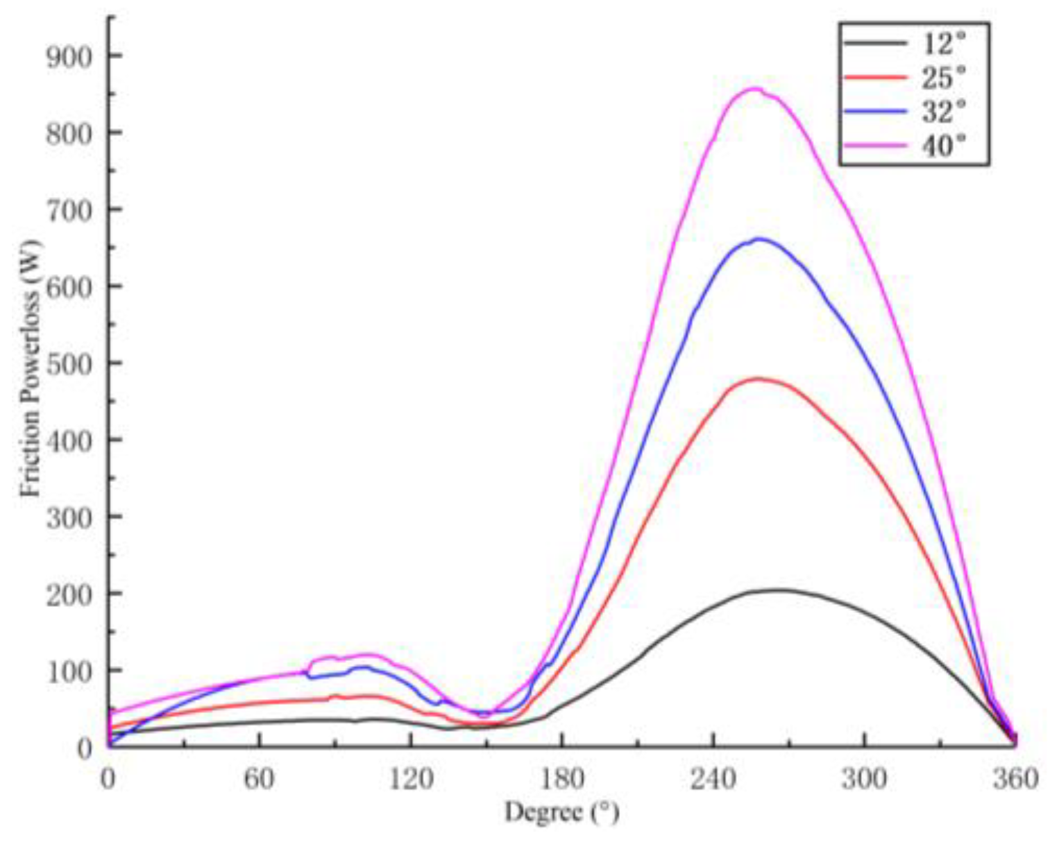 Energies 17 06080 g017