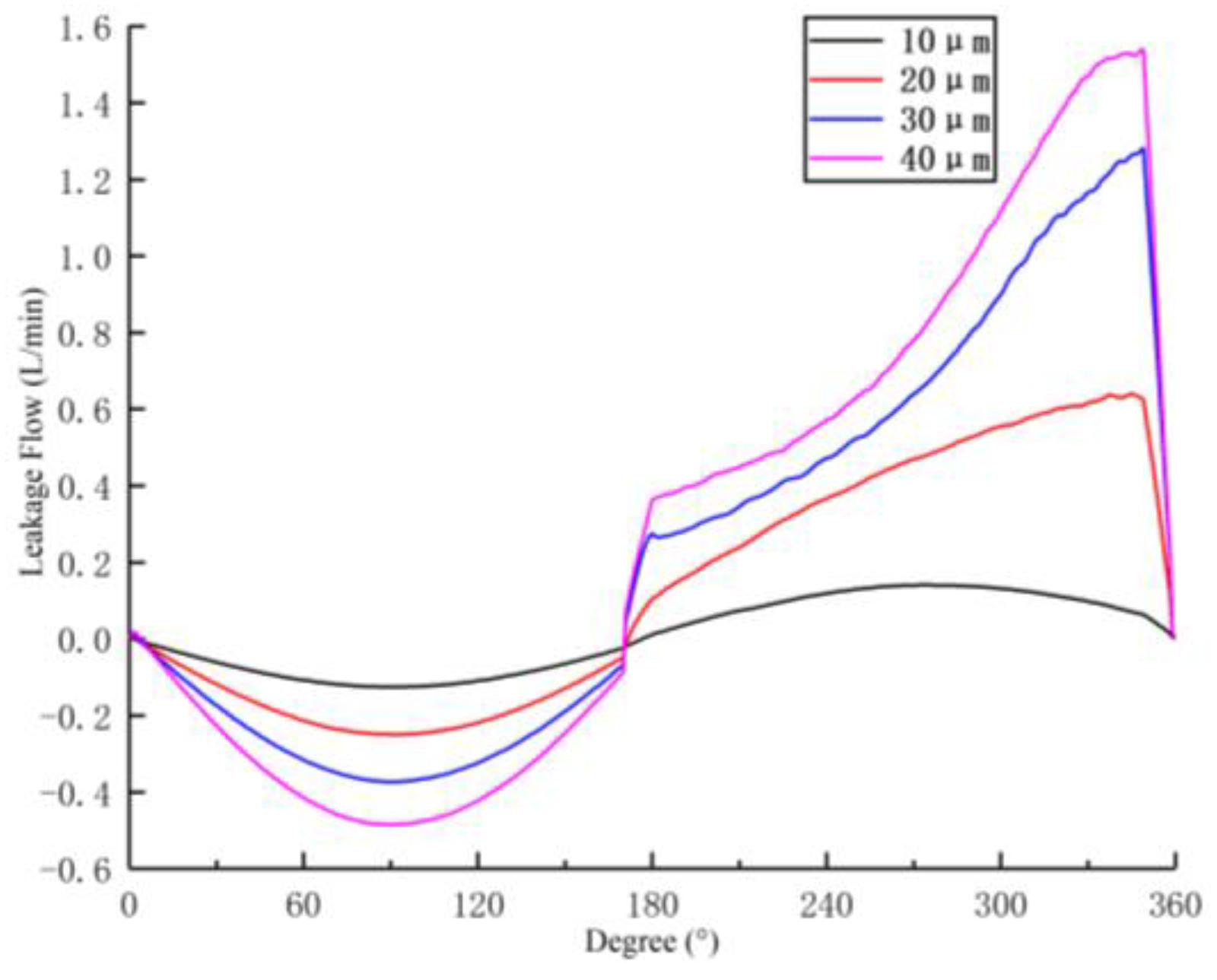 Energies 17 06080 g018