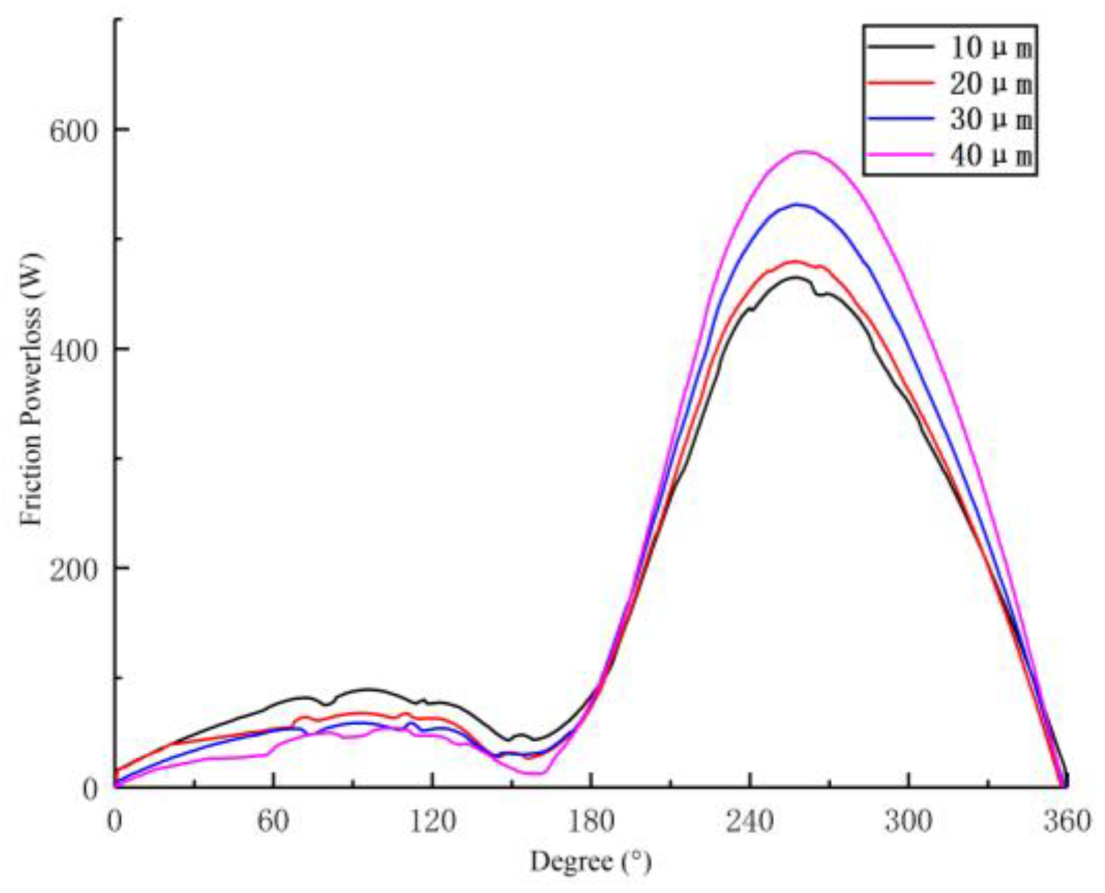 Energies 17 06080 g019