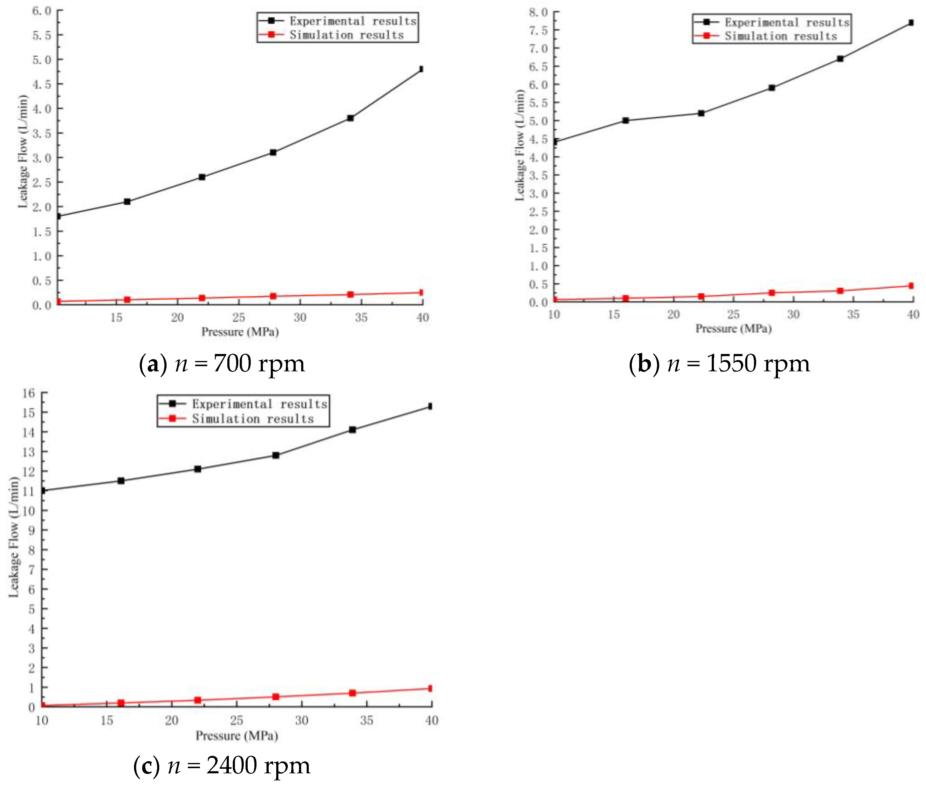 Energies 17 06080 g022