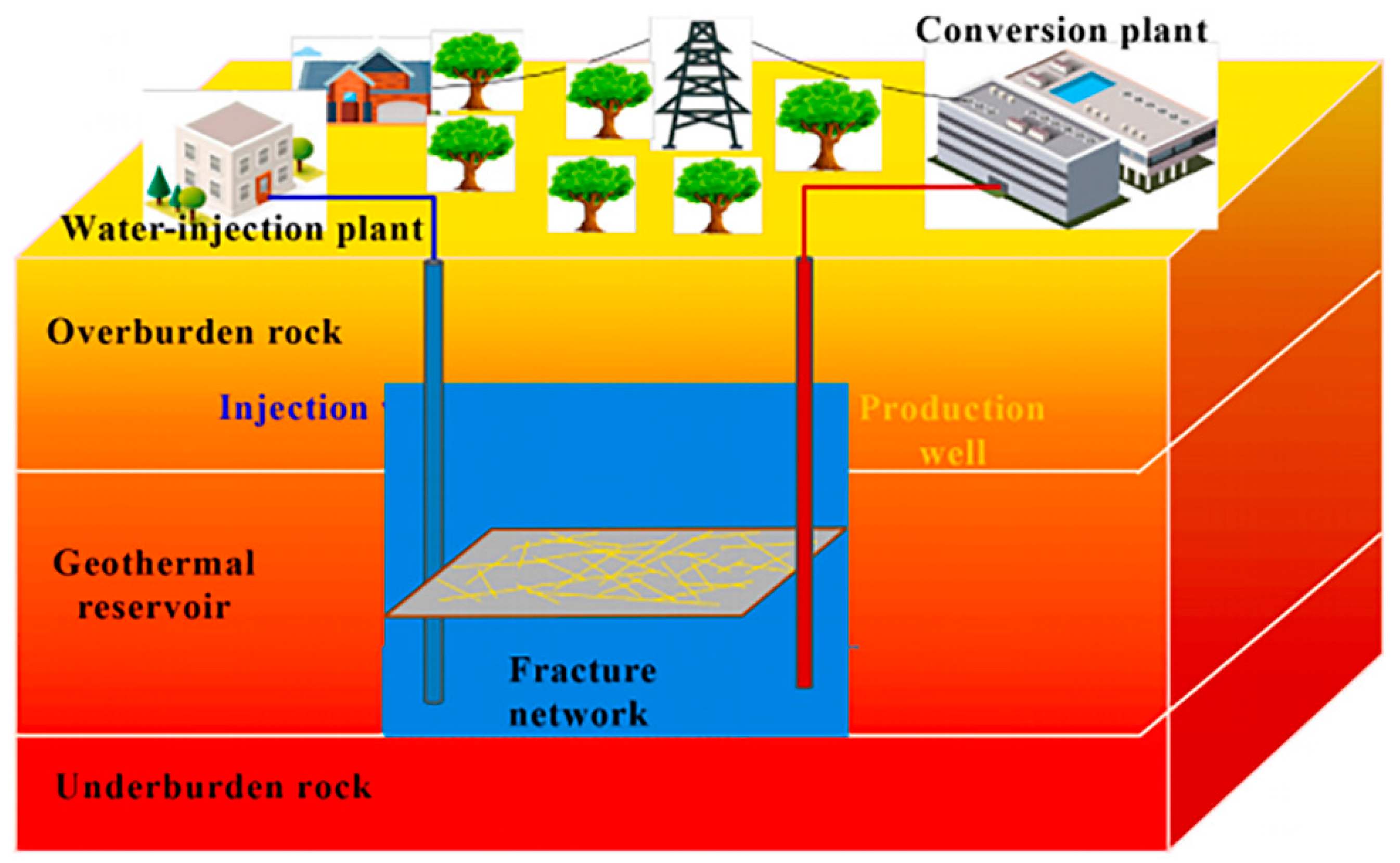 Energies 17 06082 g001