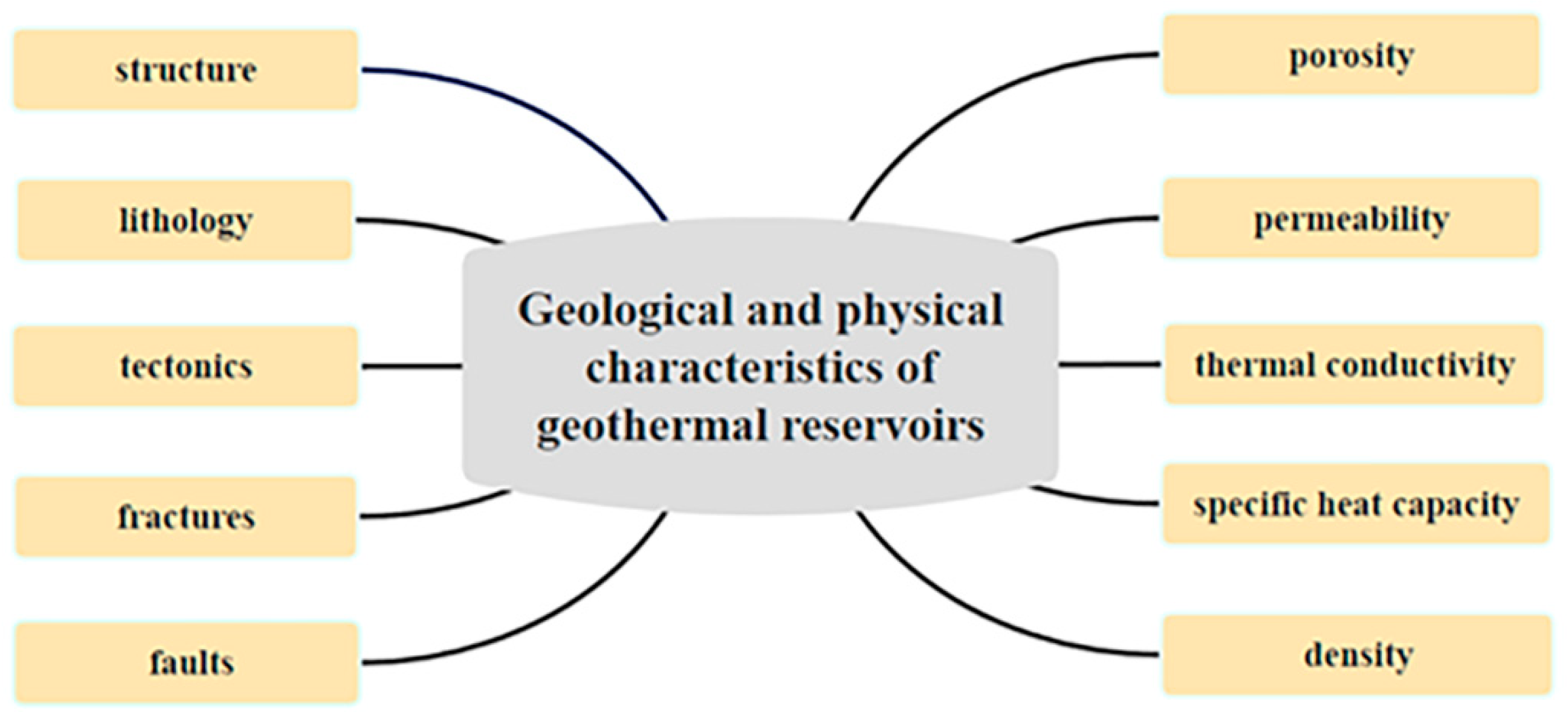 Energies 17 06082 g003