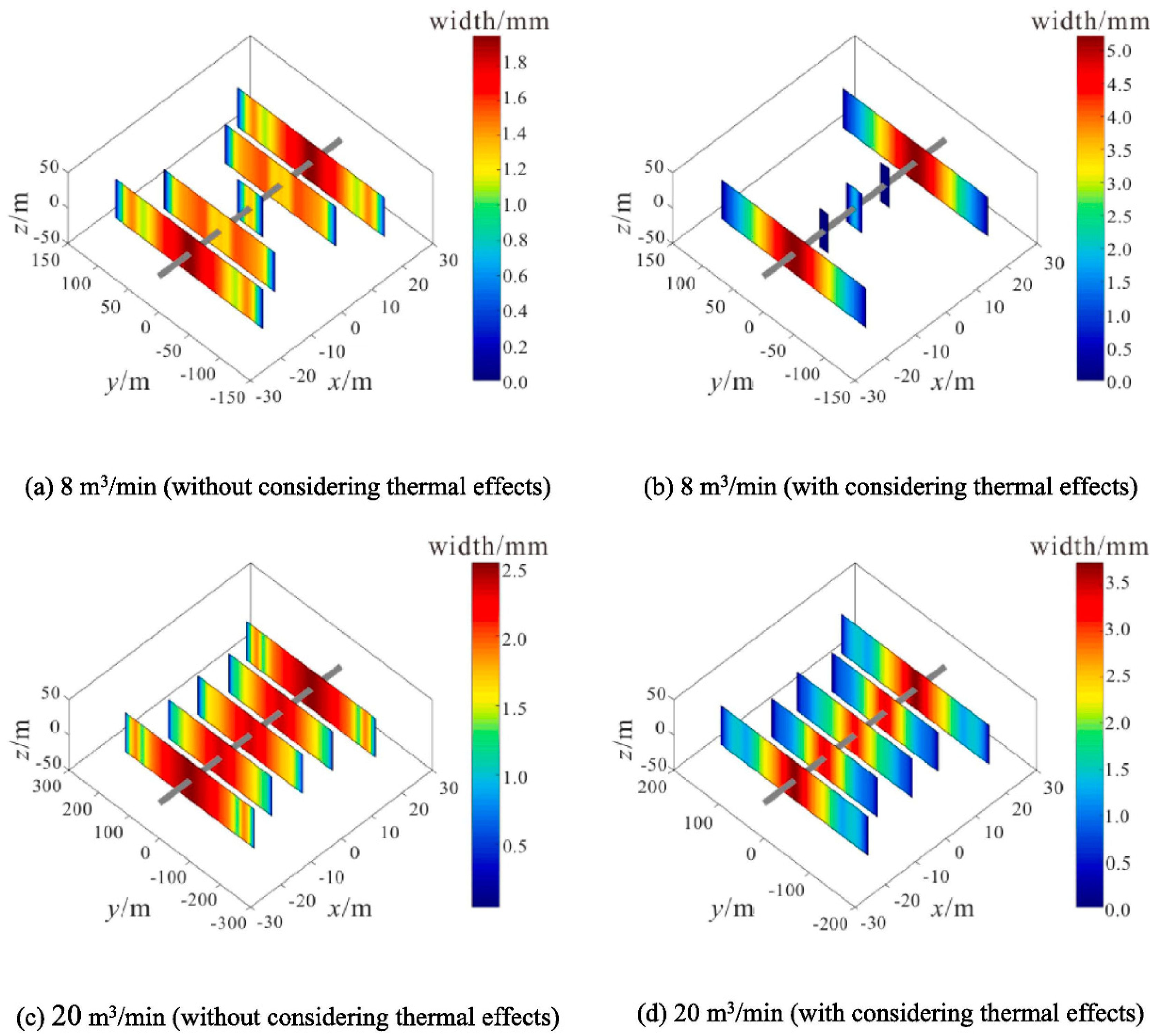 Energies 17 06082 g006