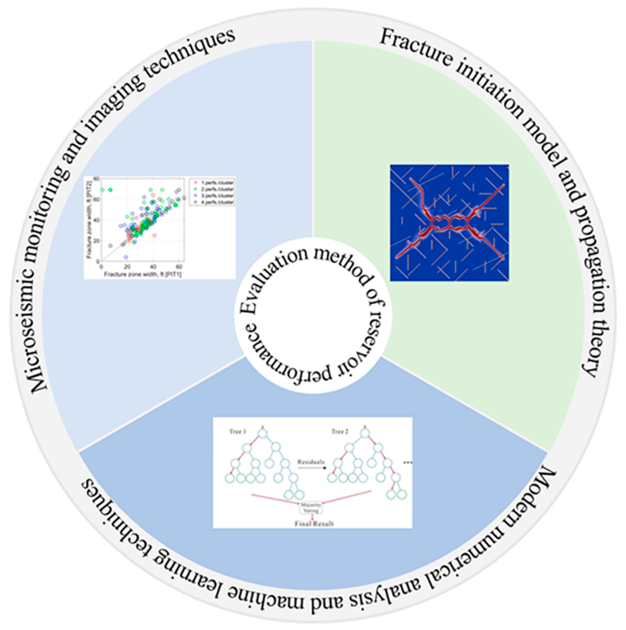 Energies 17 06082 g007