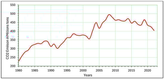 Energies 17 06086 g001