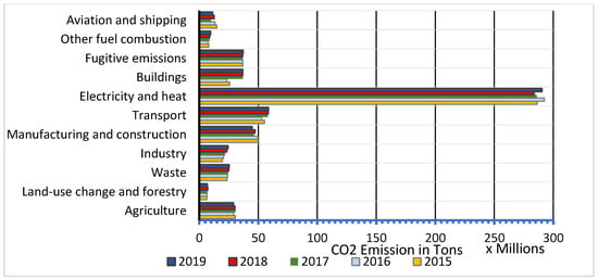 Energies 17 06086 g002
