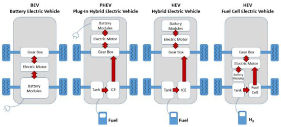 Energies 17 06086 g003