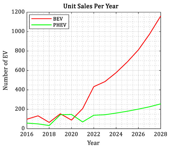 Energies 17 06086 g004