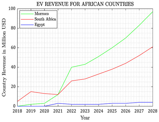 Energies 17 06086 g005