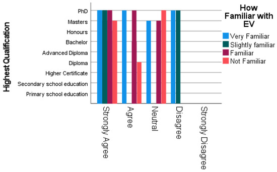 Energies 17 06086 g016