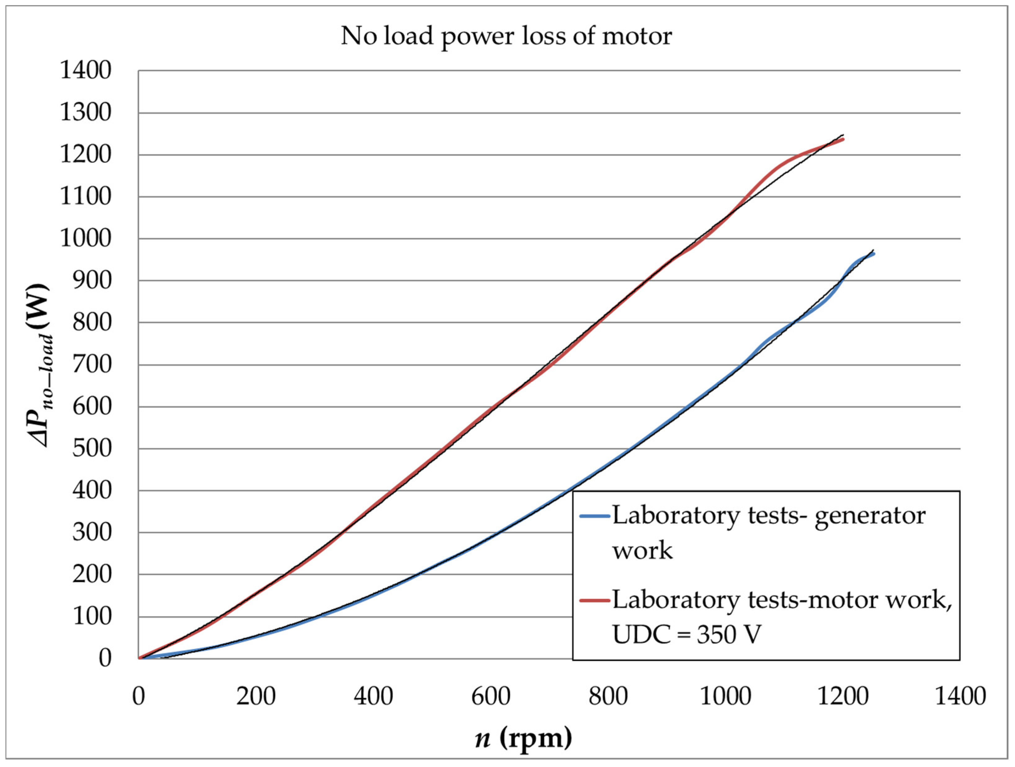 Energies 17 06091 g003