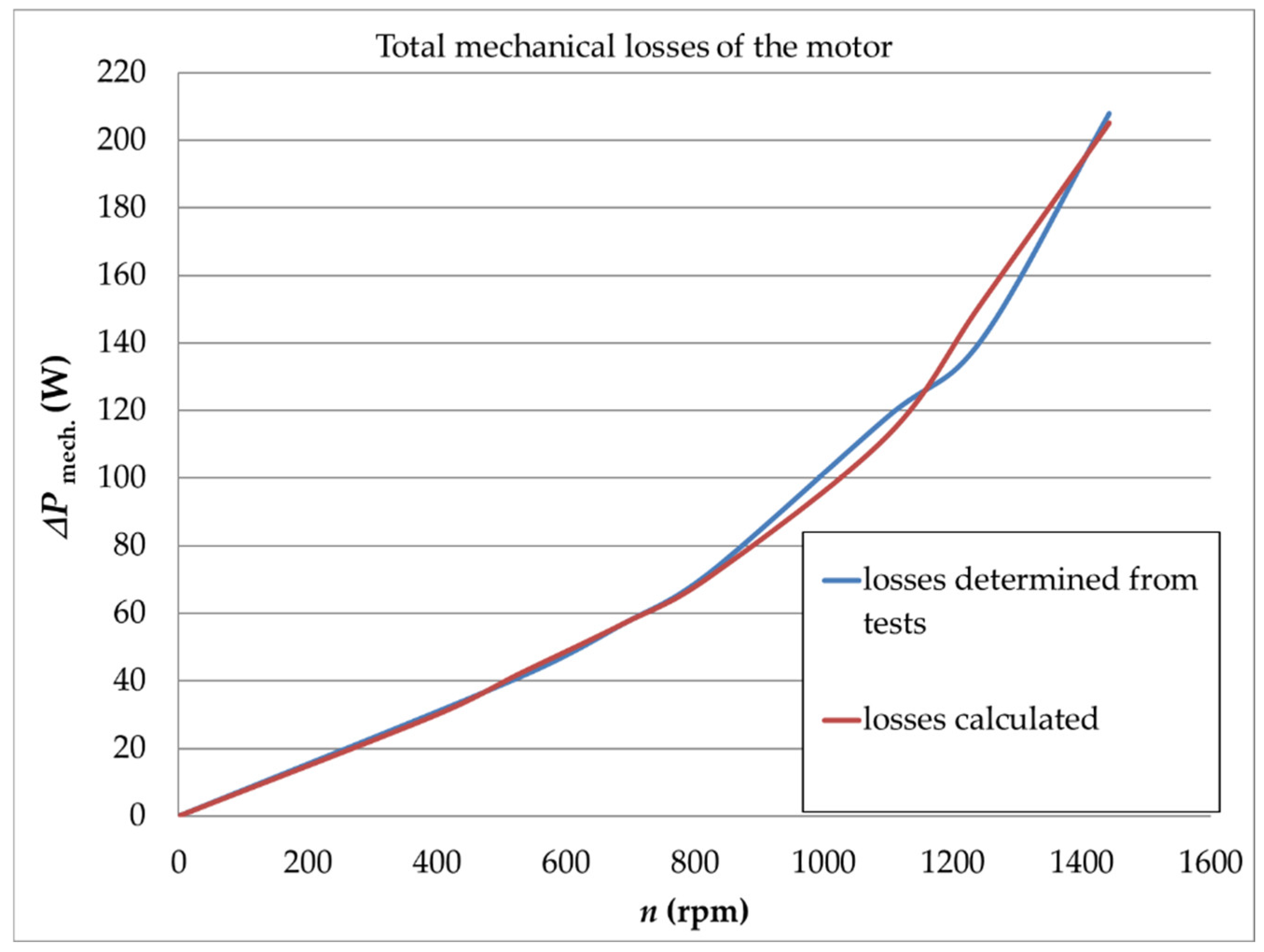 Energies 17 06091 g005