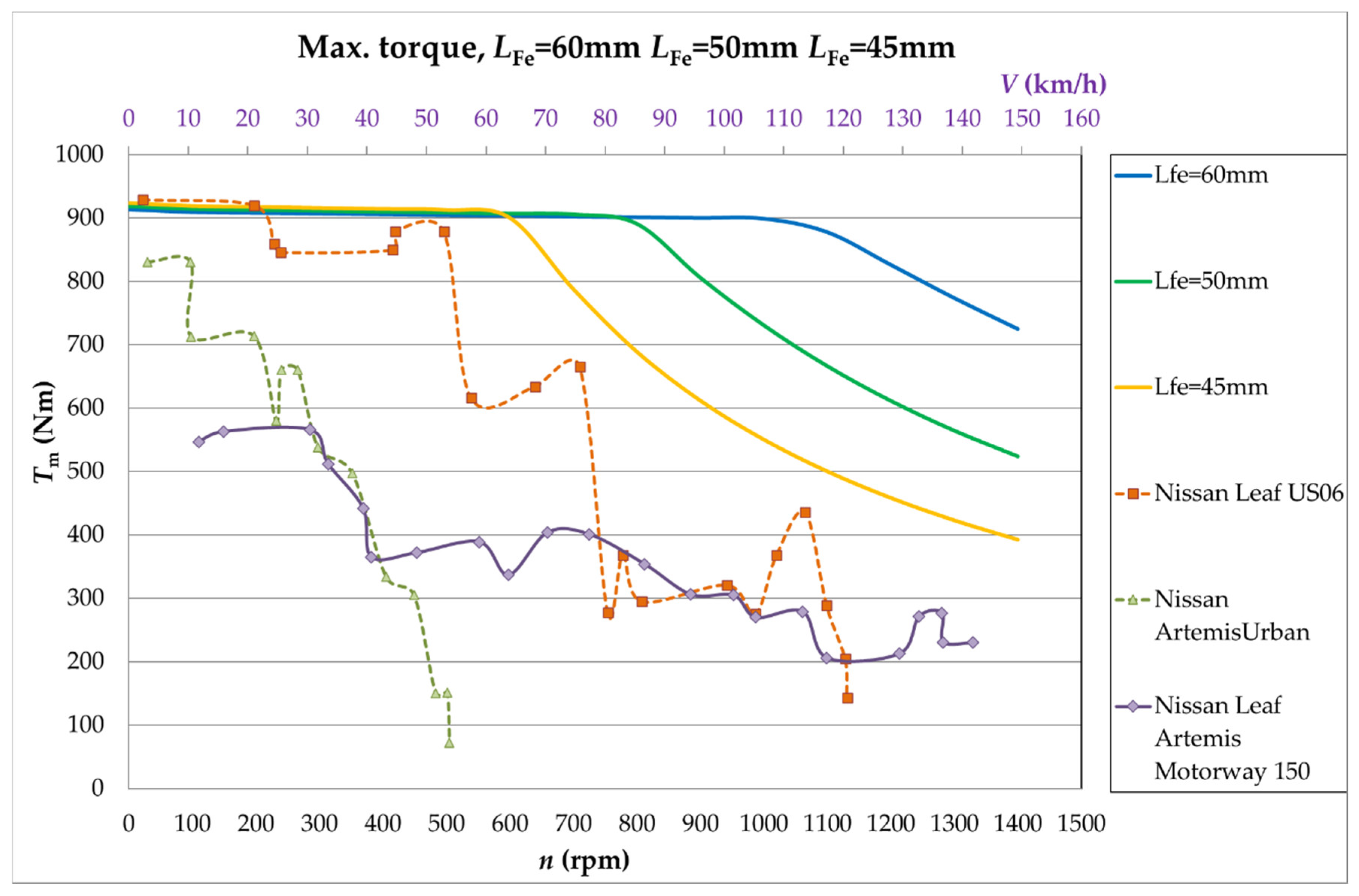 Energies 17 06091 g017