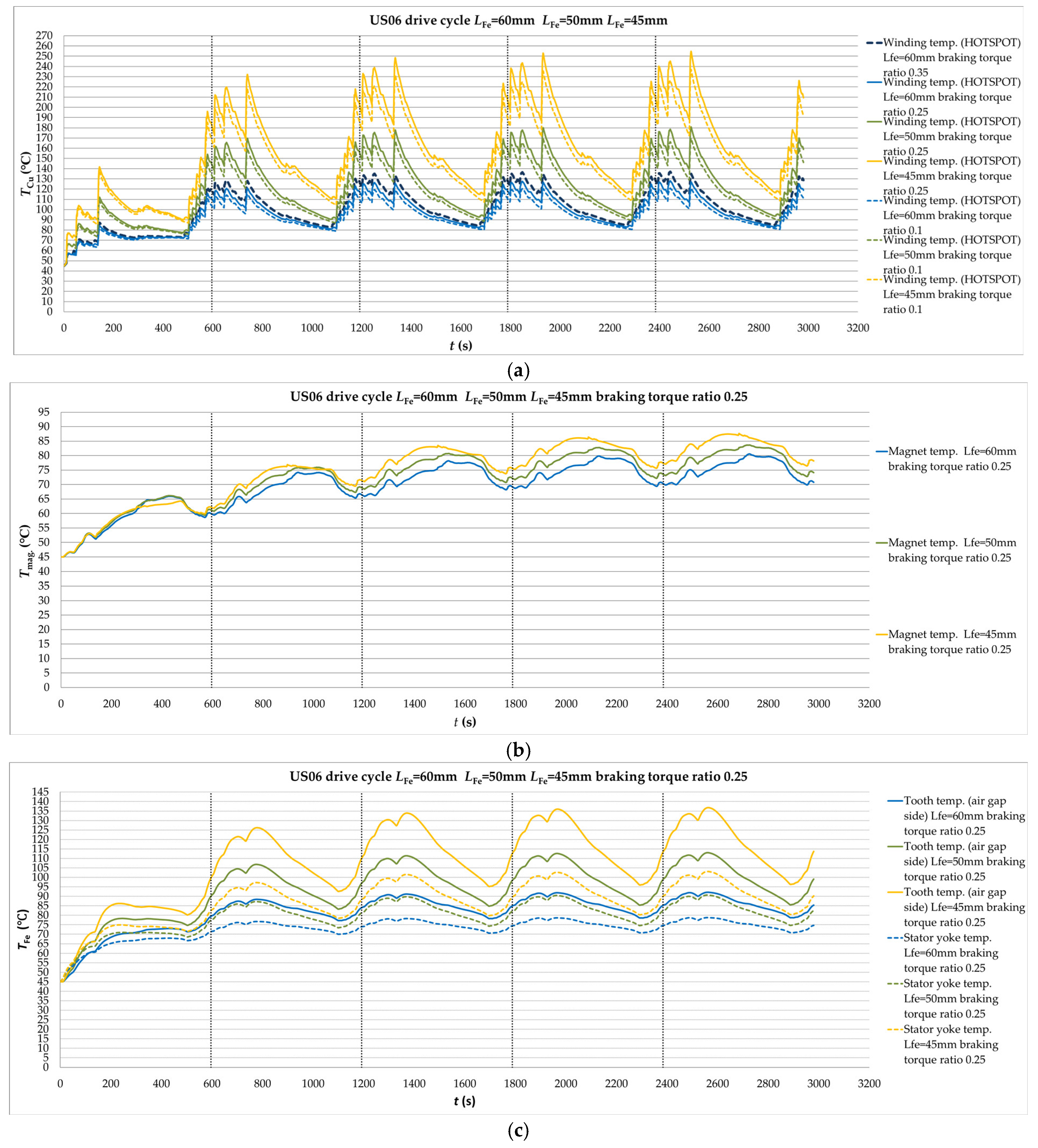 Energies 17 06091 g022