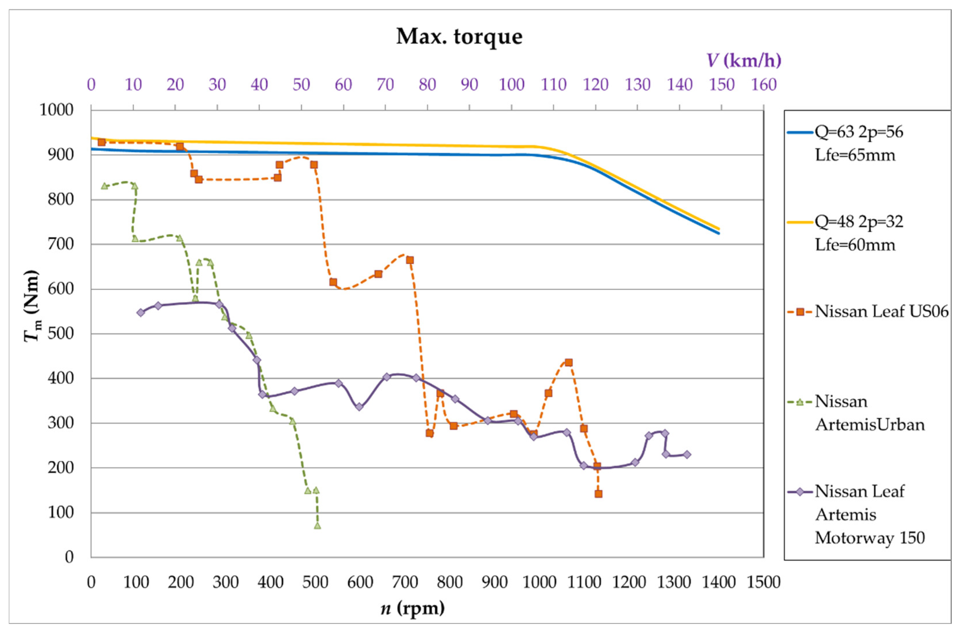 Energies 17 06091 g024