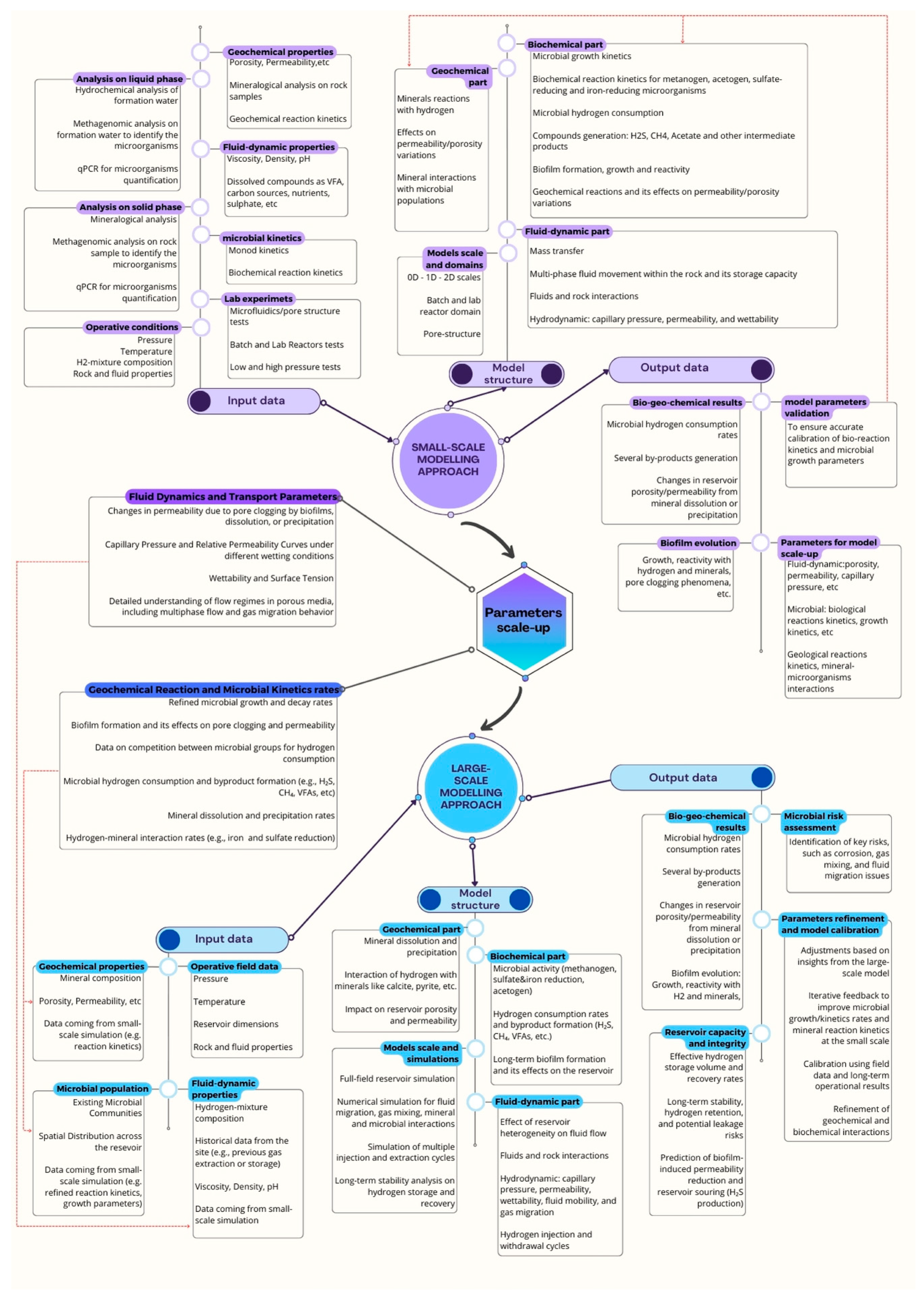 Energies 17 06094 g001