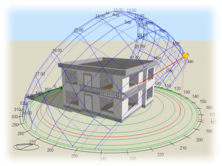 Energies 17 06095 i001 Energies 17 06095 i001