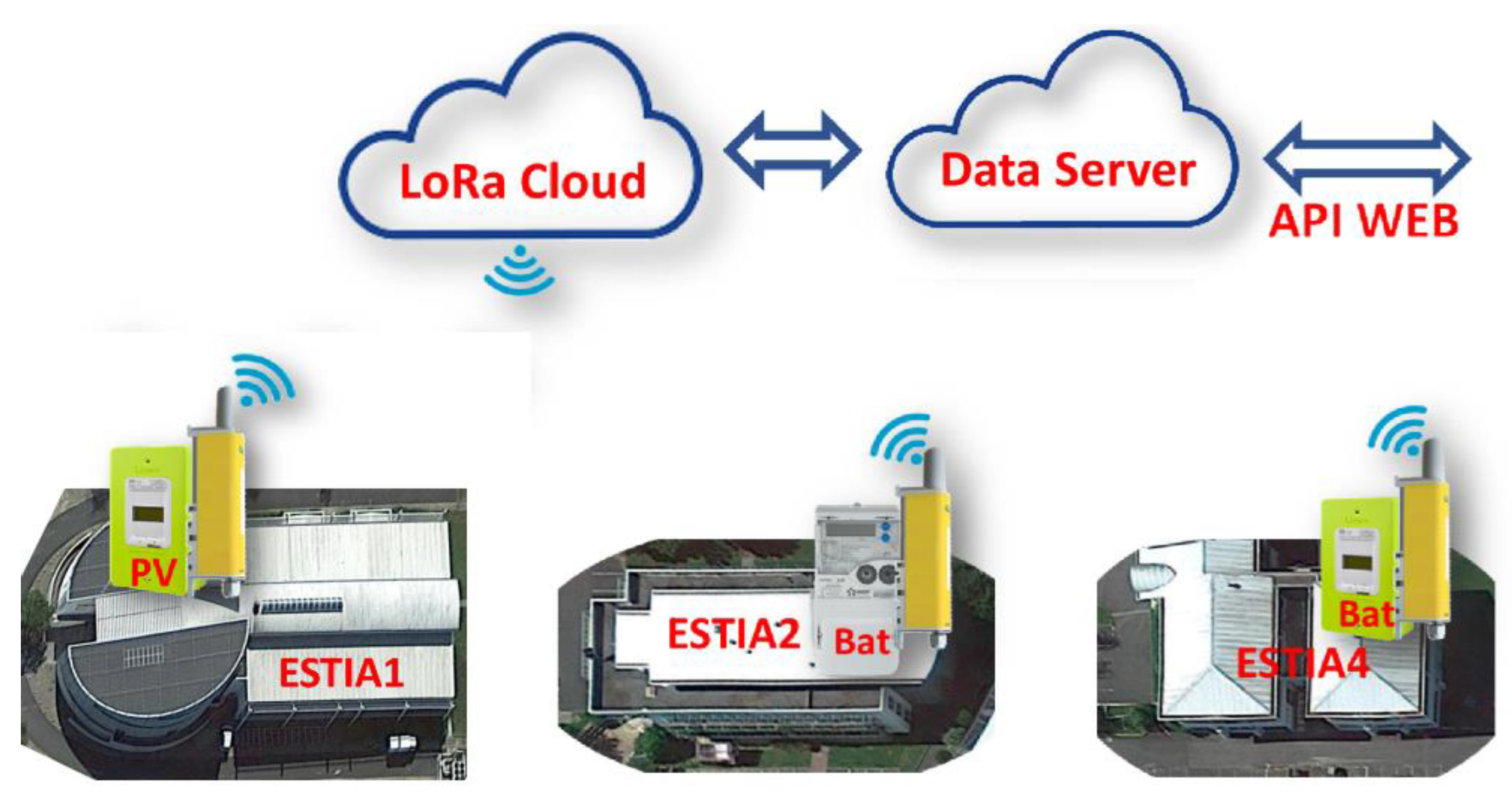 Energies 17 06099 g003