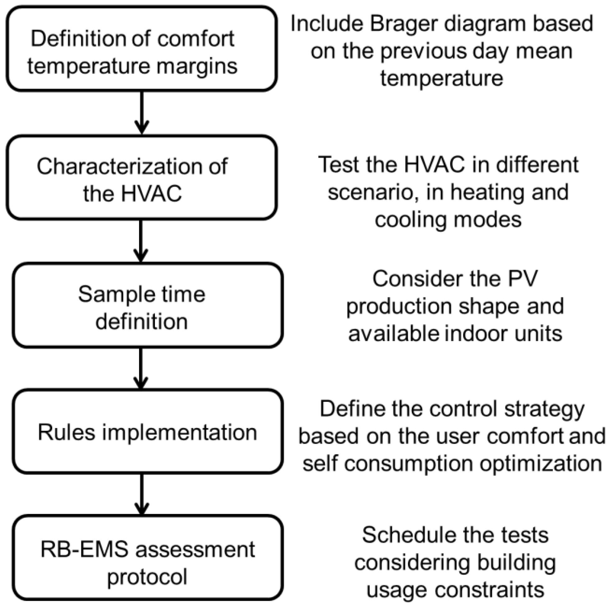 Energies 17 06099 g005