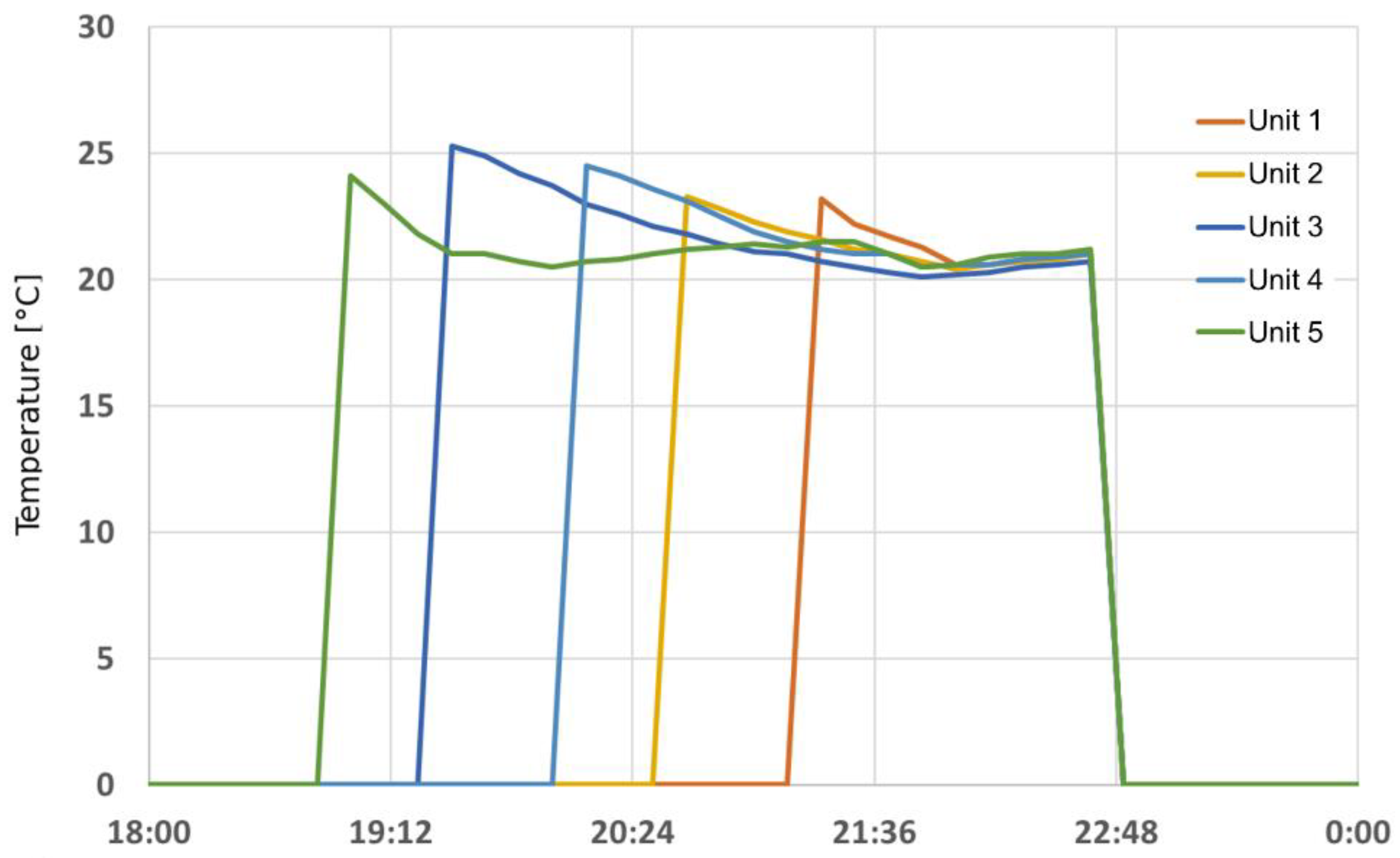 Energies 17 06099 g007