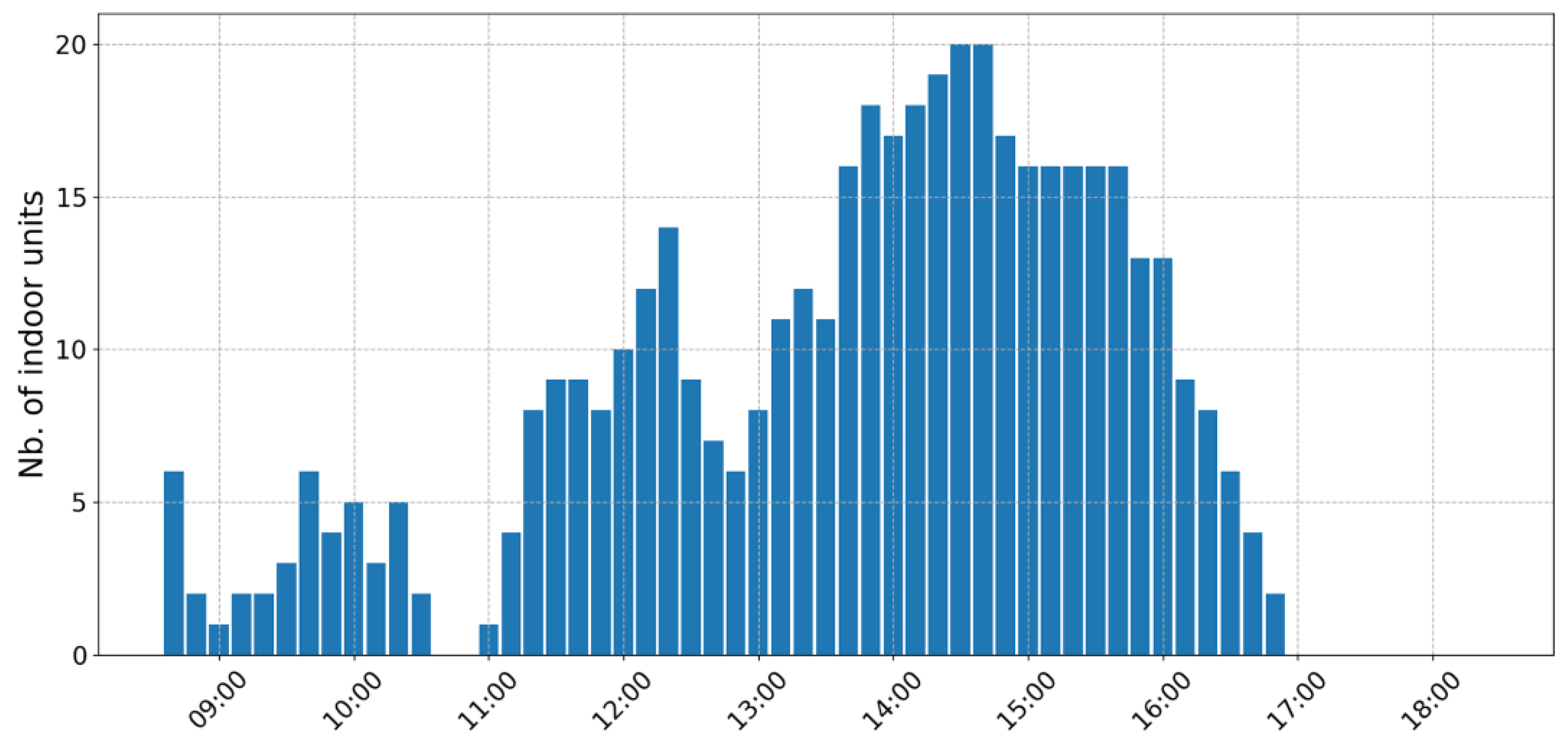 Energies 17 06099 g011