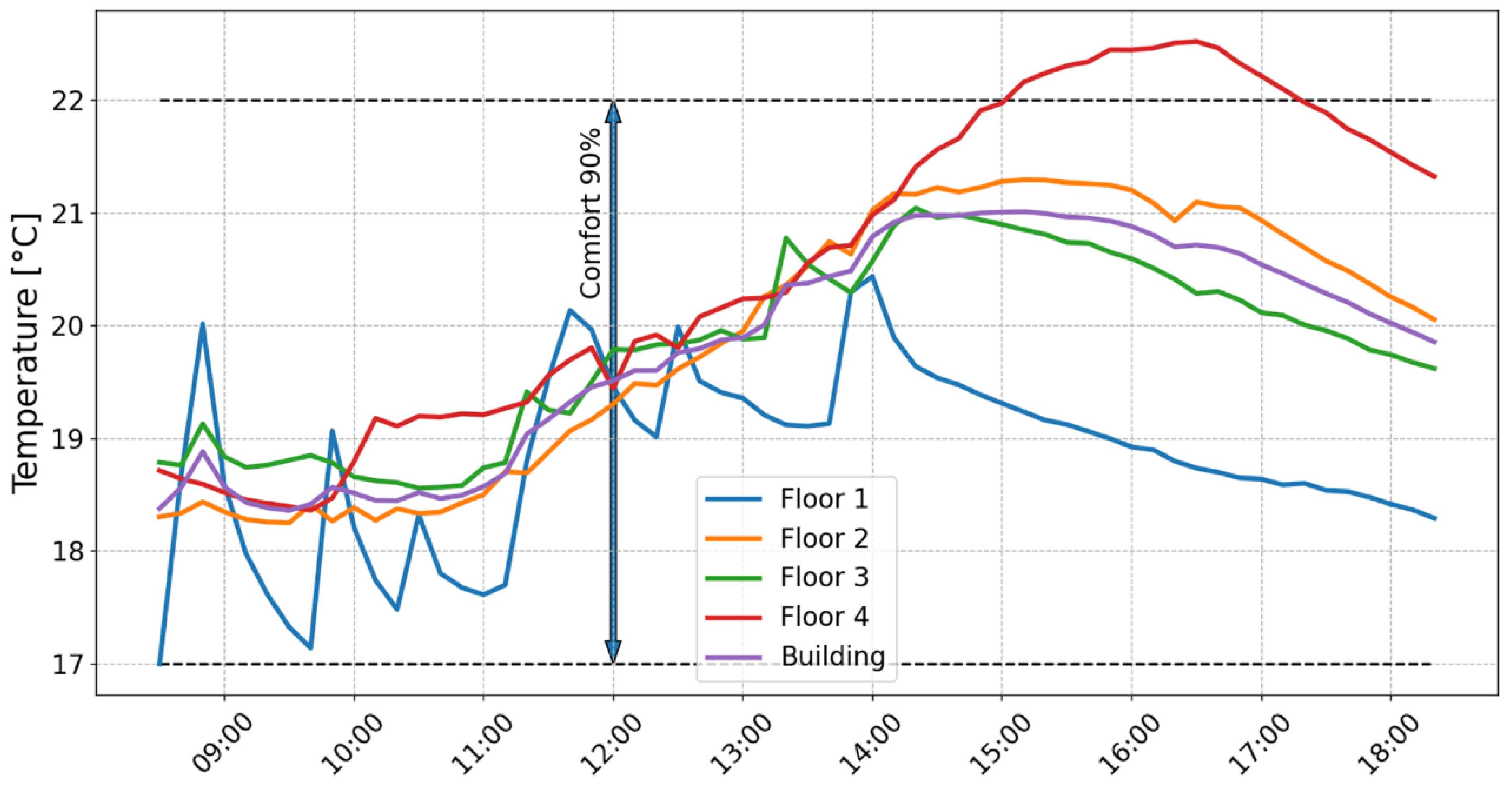 Energies 17 06099 g012