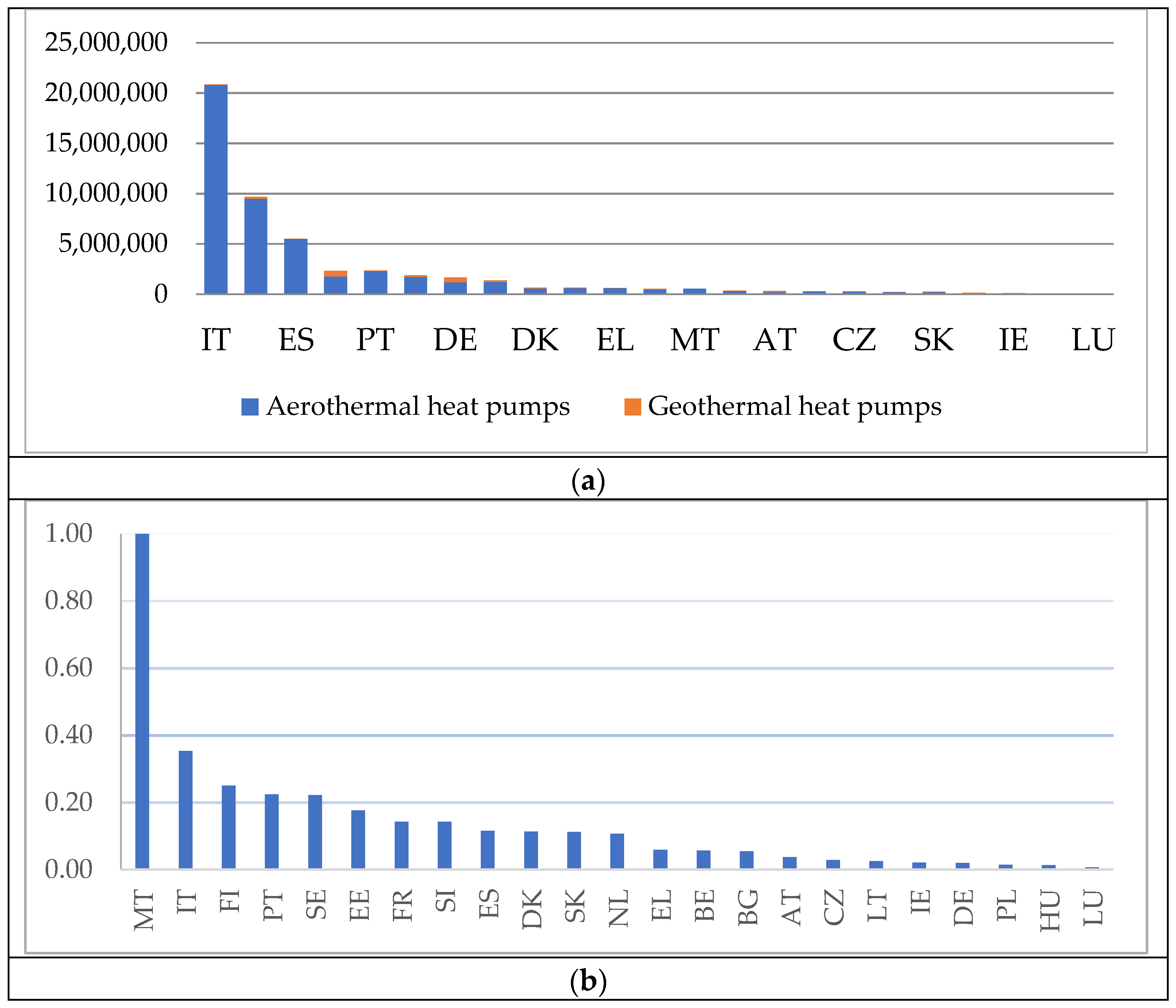 Energies 17 06110 g002
