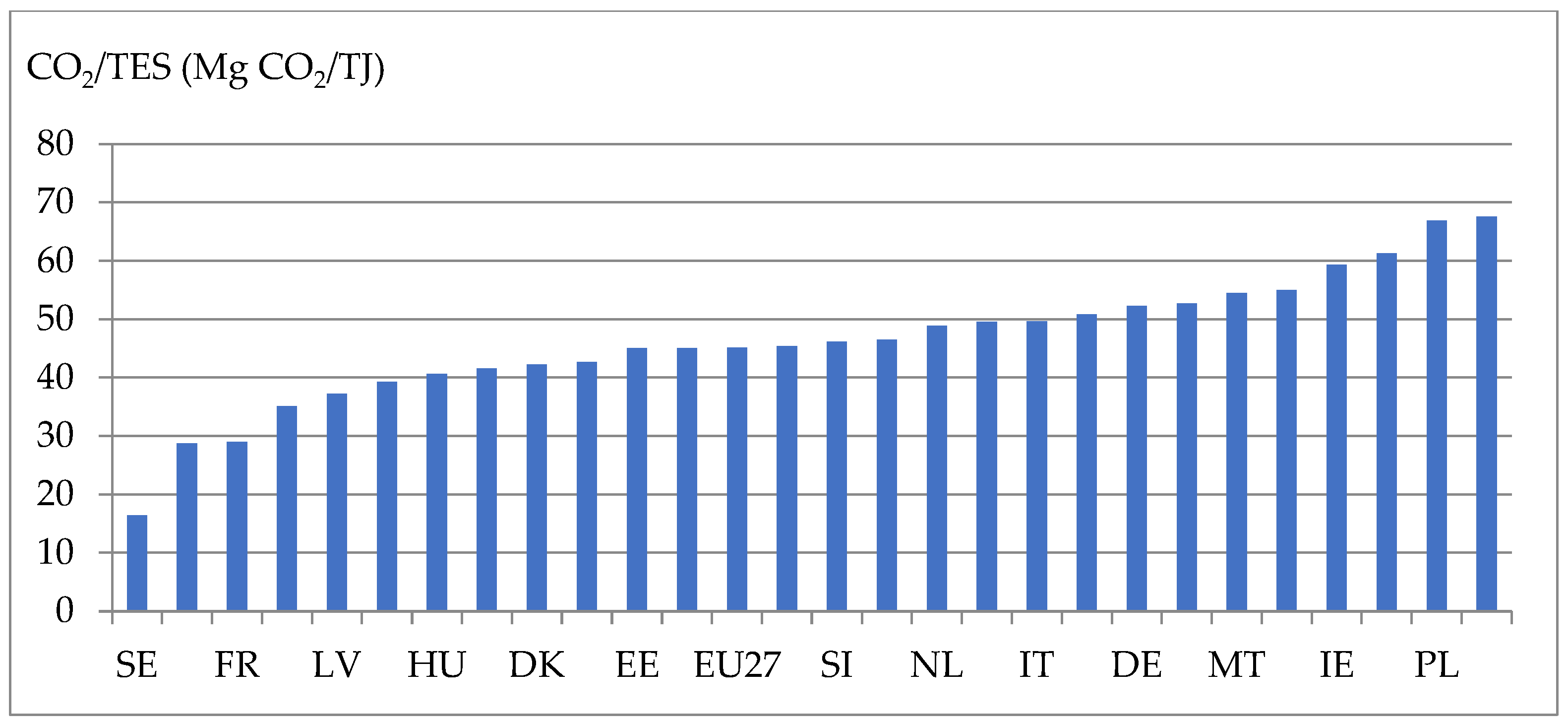 Energies 17 06110 g004