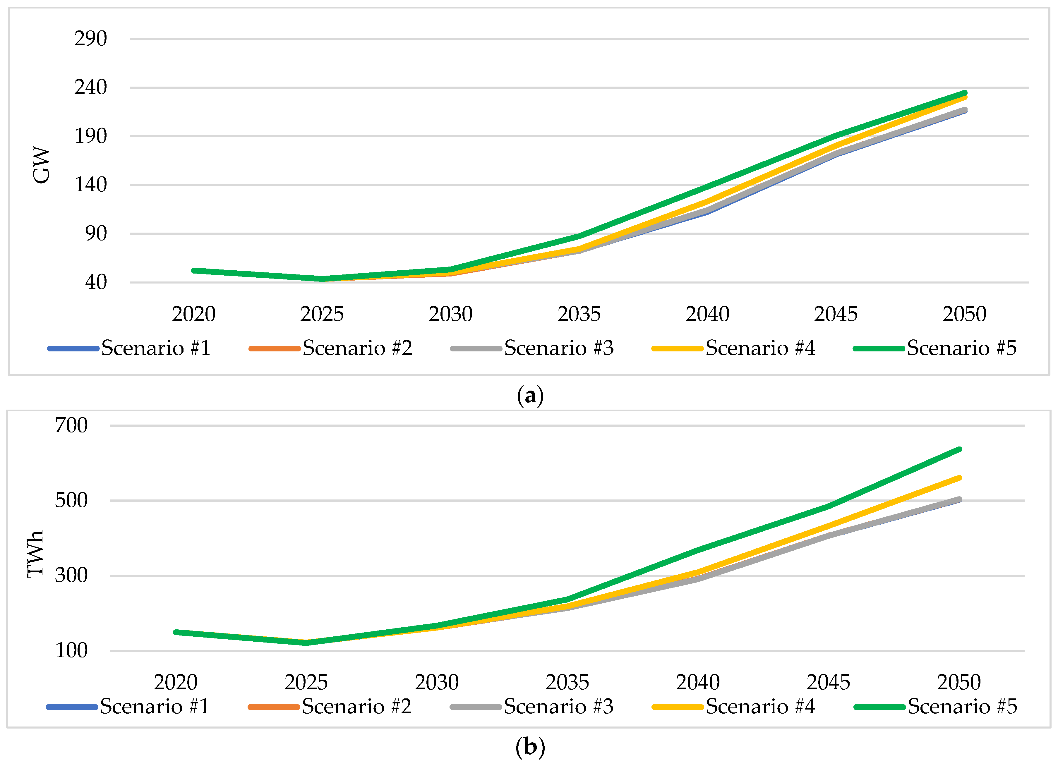 Energies 17 06110 g008