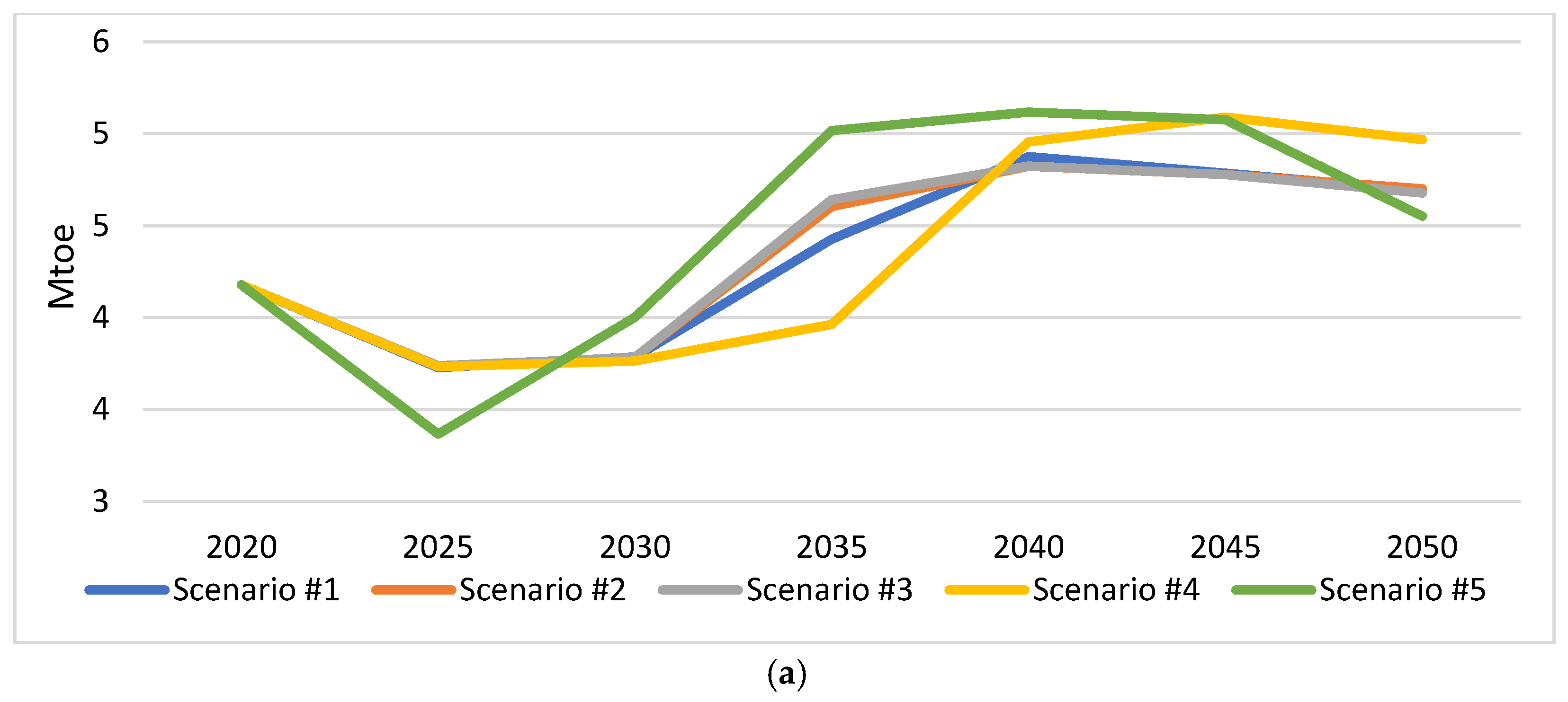 Energies 17 06110 g010a