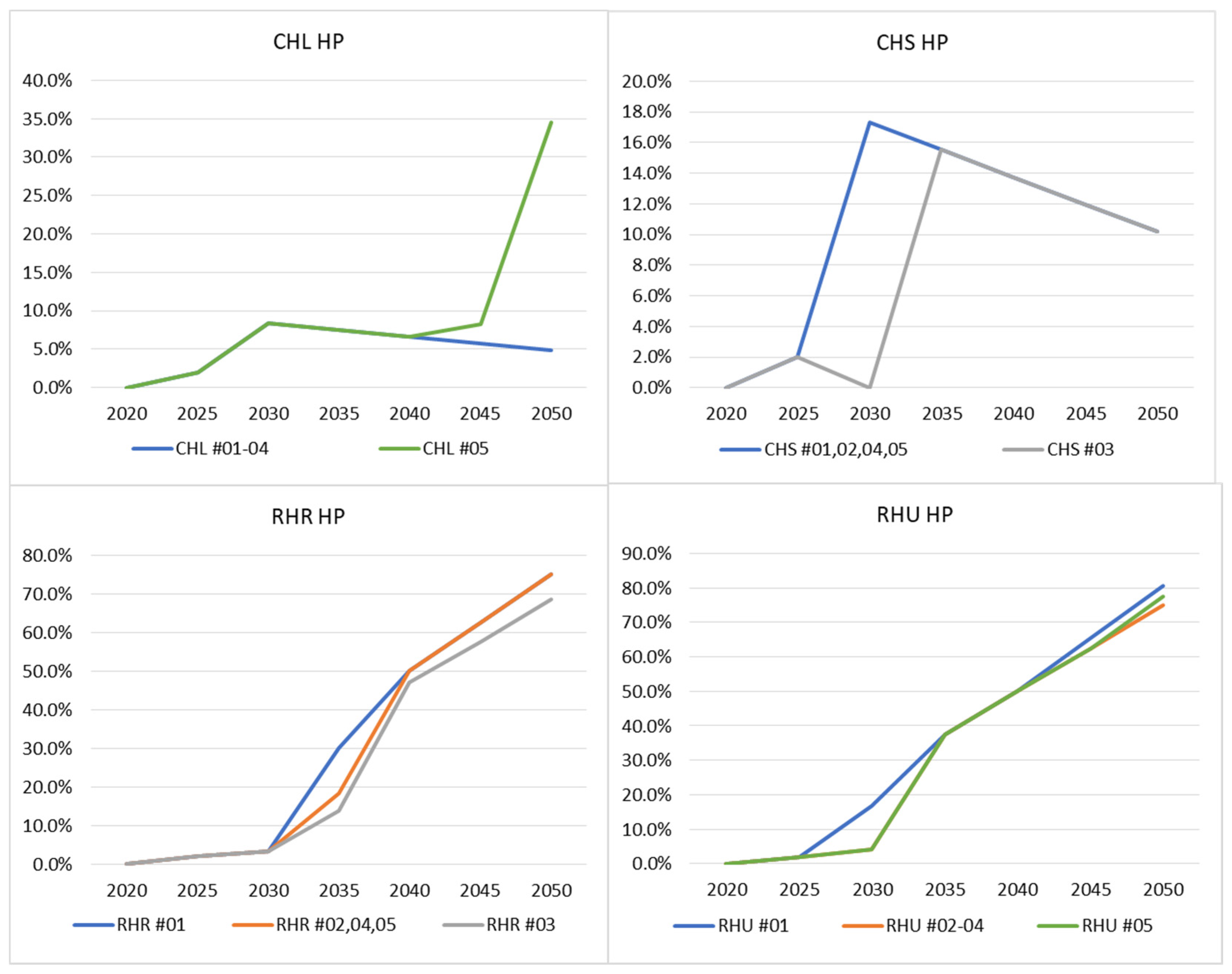 Energies 17 06110 g012
