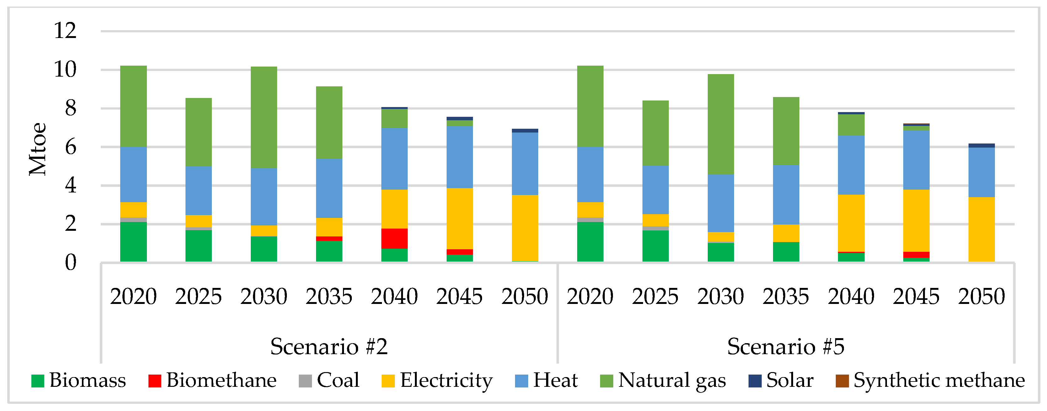 Energies 17 06110 g013